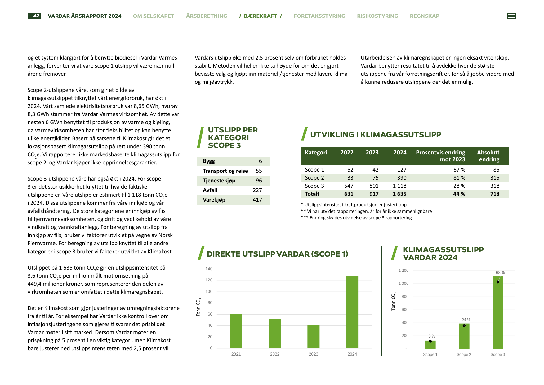 Emissions data extracted from page 42