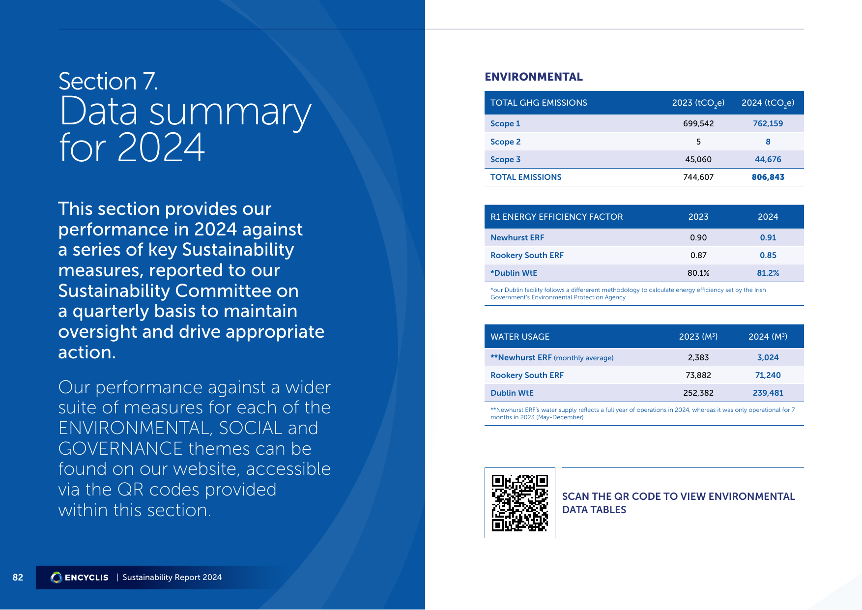 Emissions data extracted from page 82