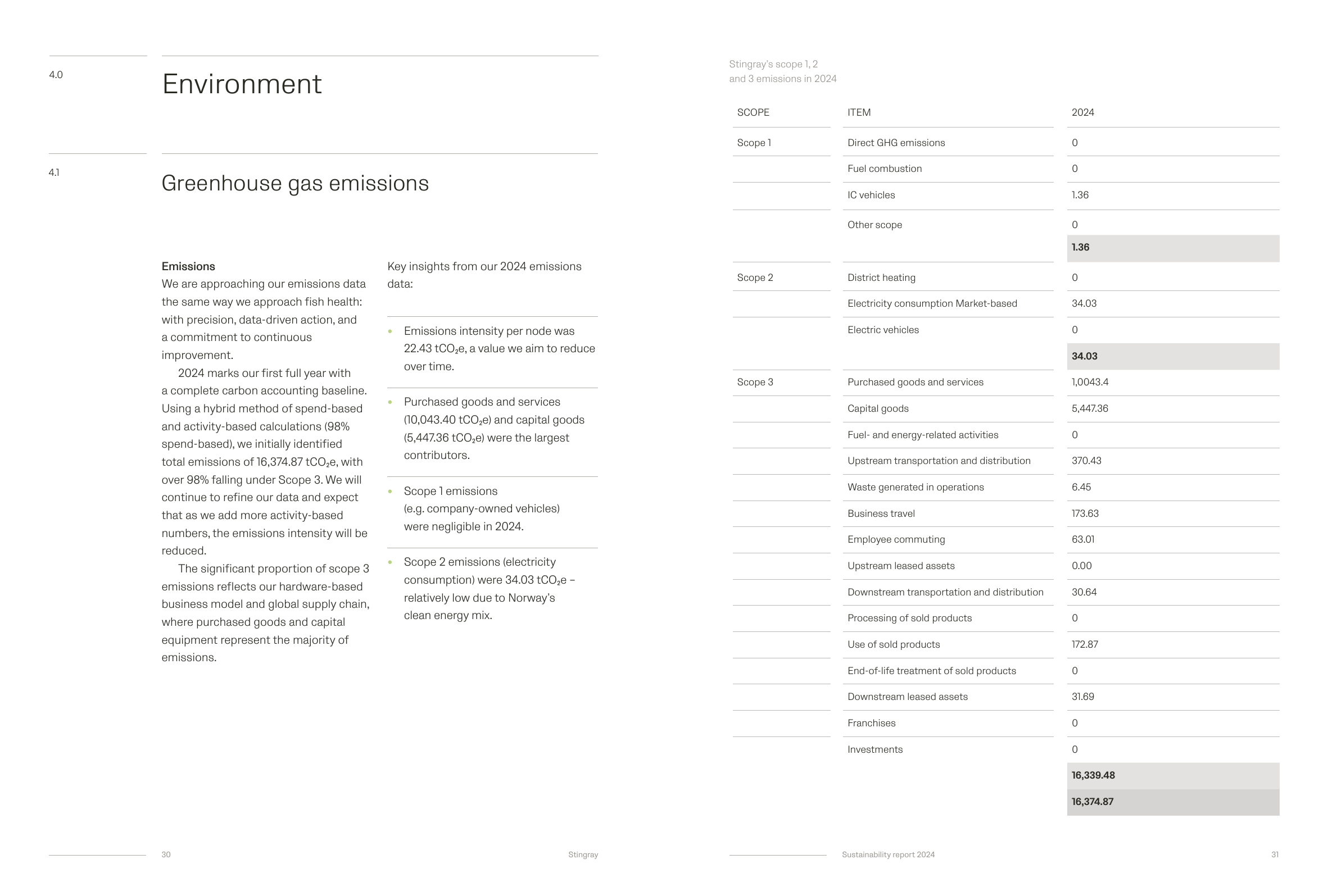 Emissions data extracted from page 16