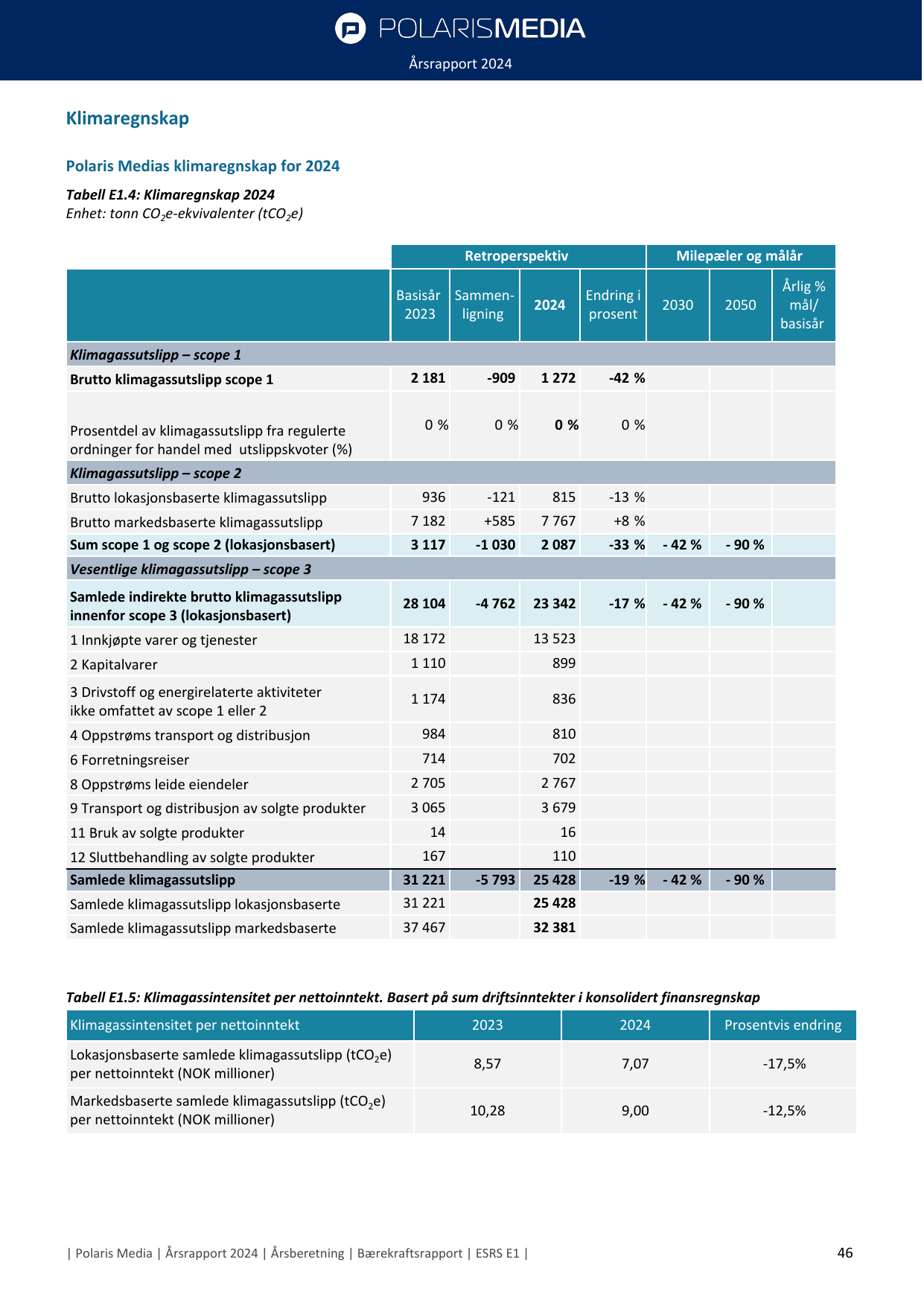 Emissions data extracted from page 46