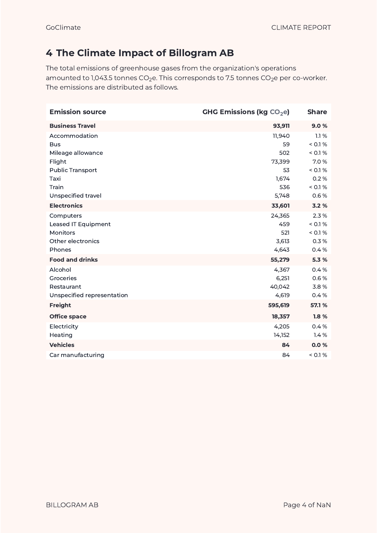 Emissions data extracted from page 5
