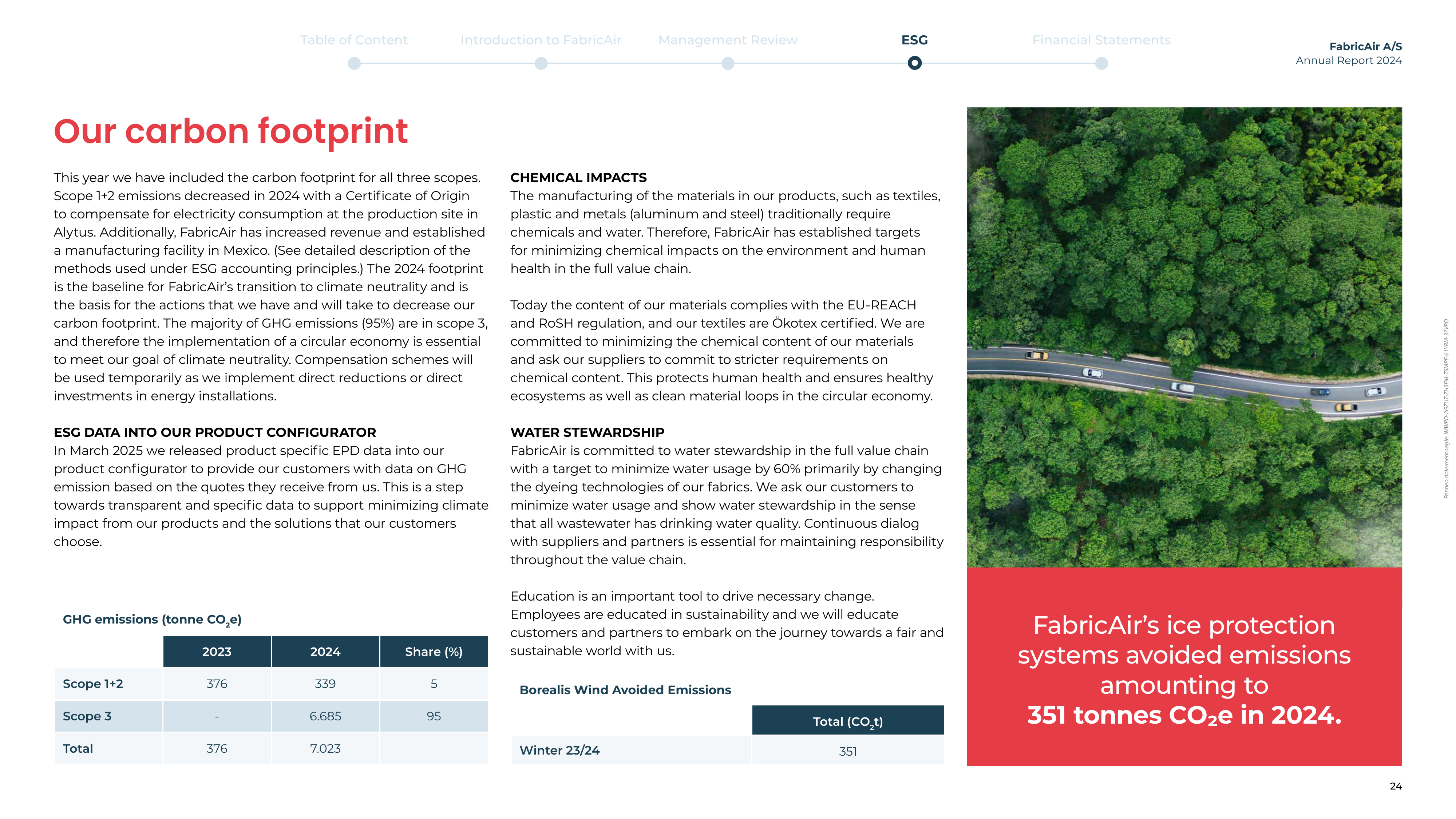 Emissions data extracted from page 24