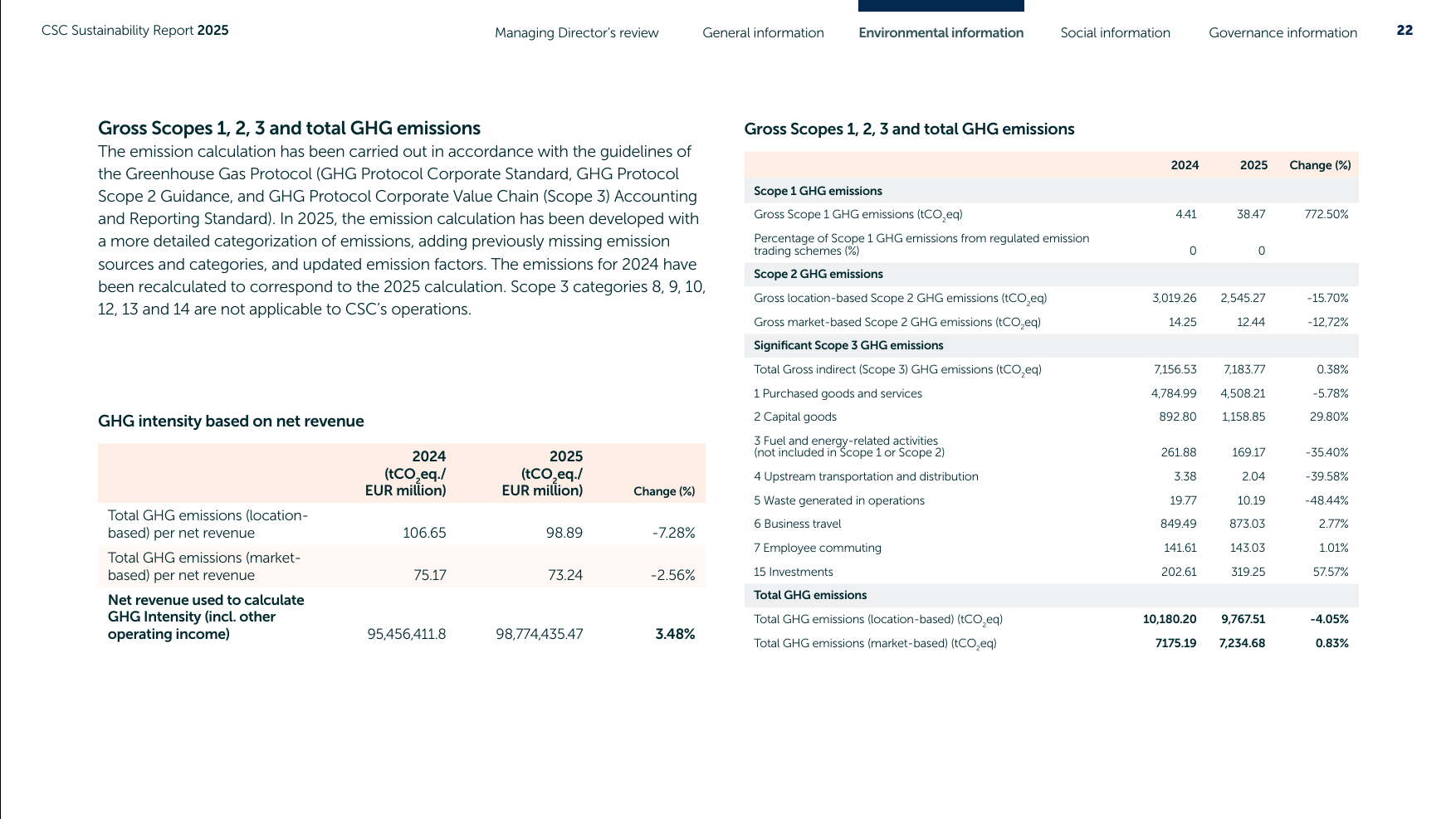 Emissions data extracted from page 22