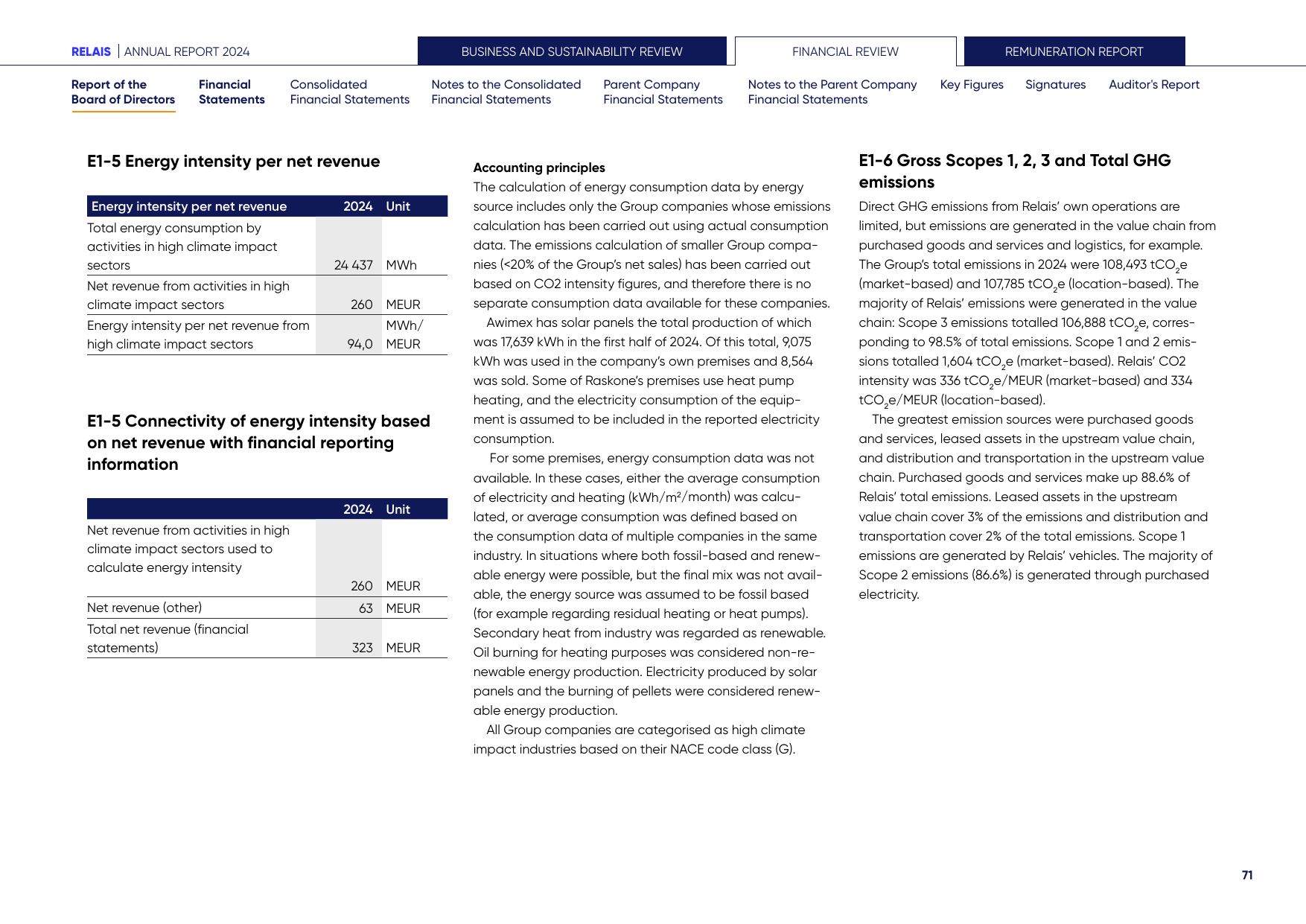 Emissions data extracted from page 71