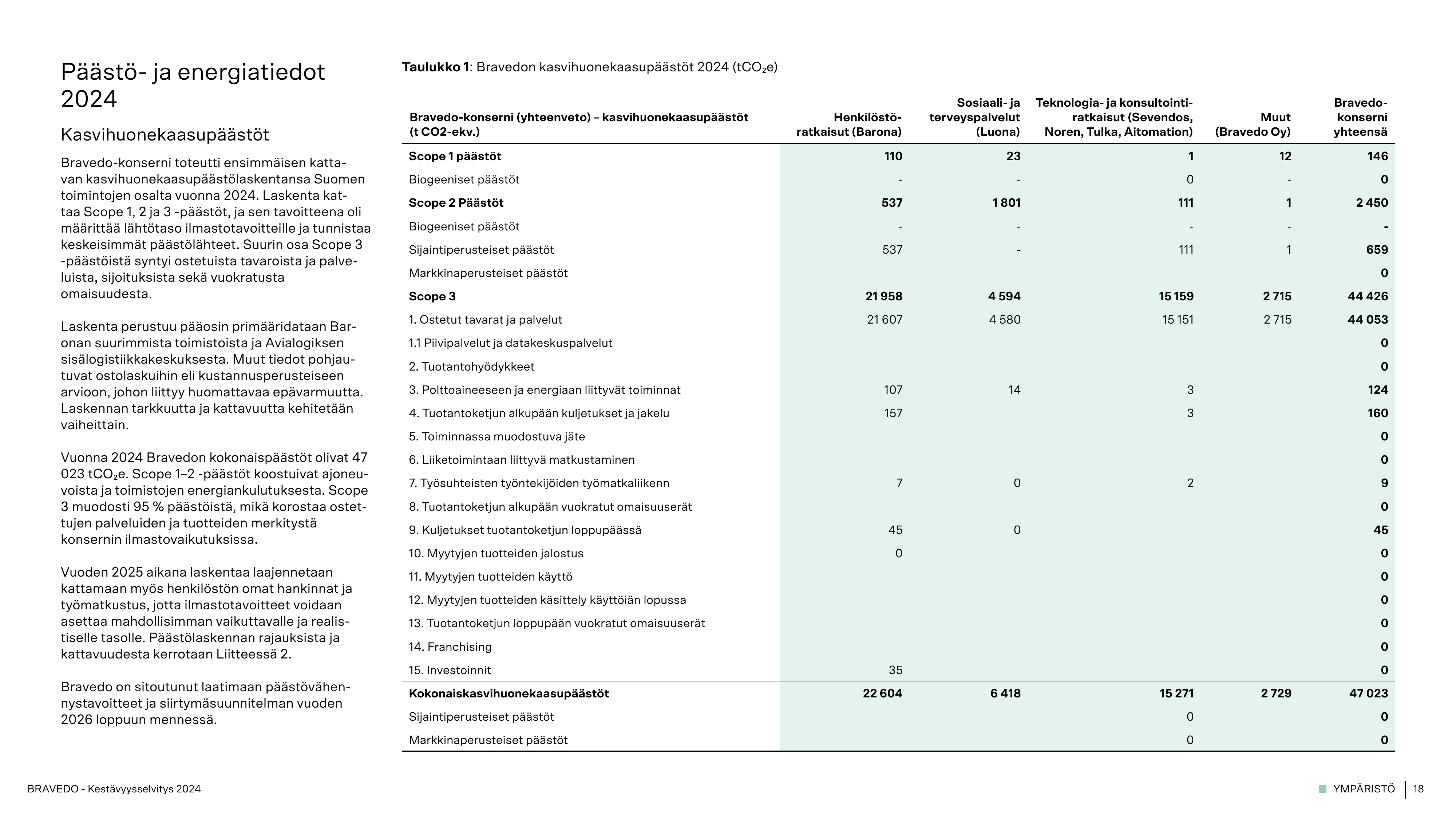 Emissions data extracted from page 18