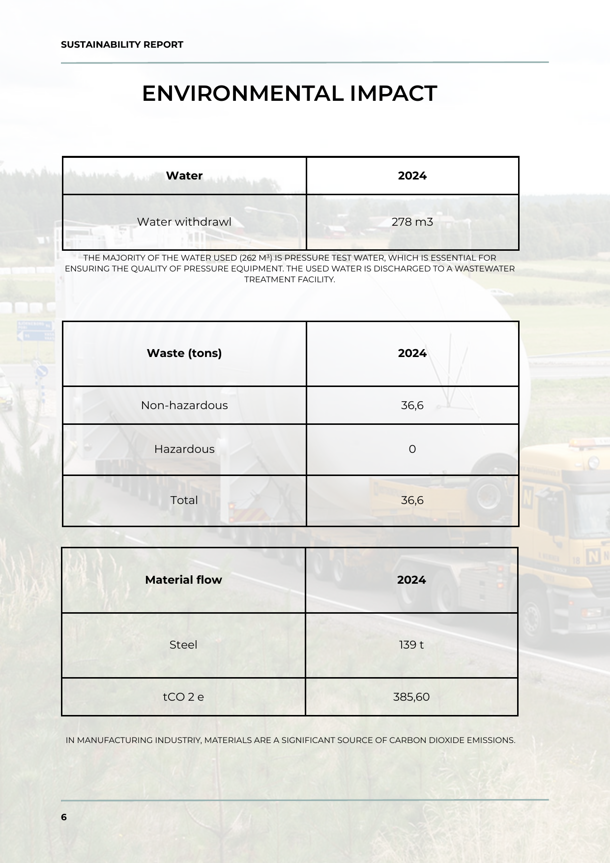 Emissions data extracted from page 6