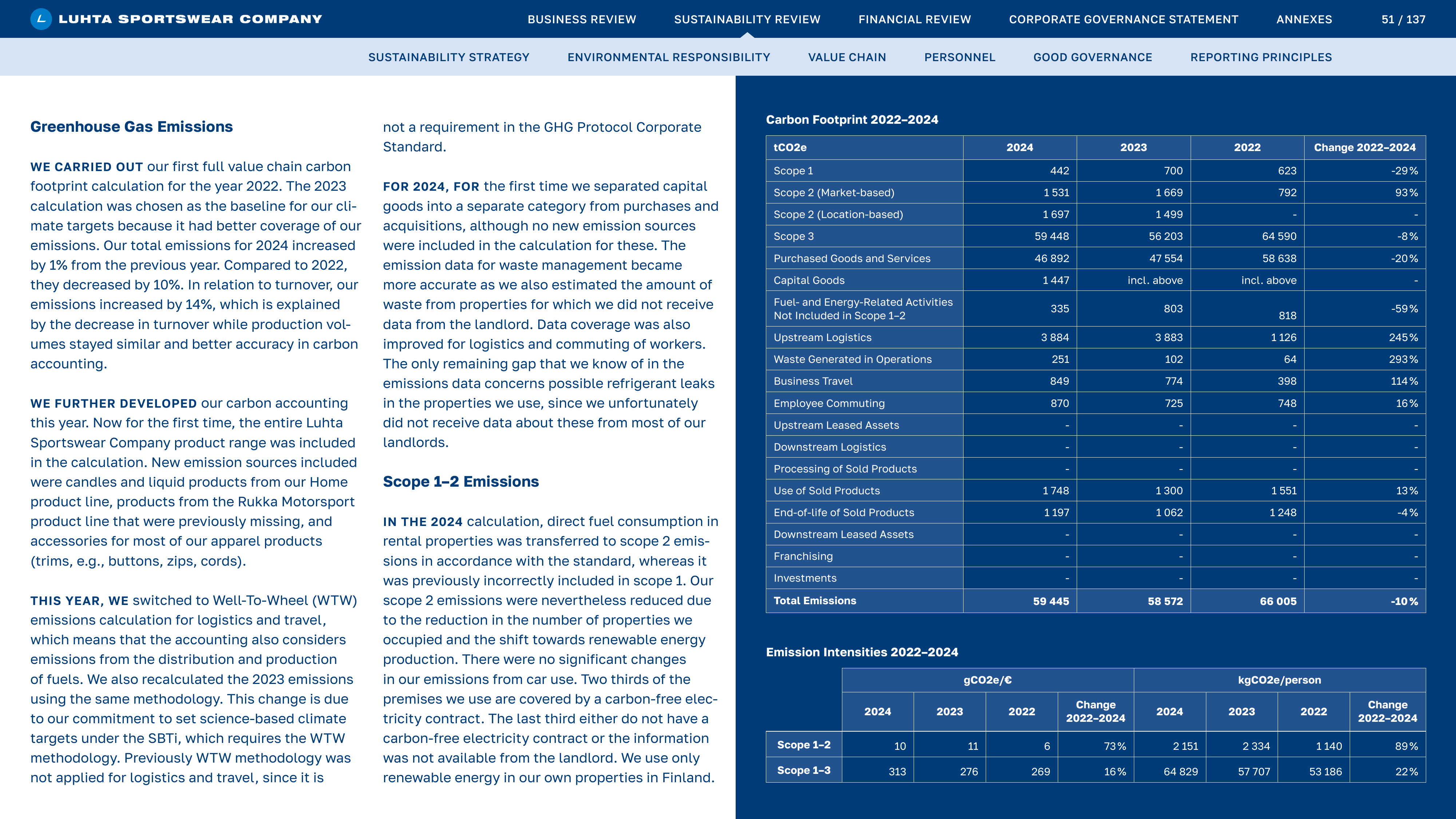 Emissions data extracted from page 51