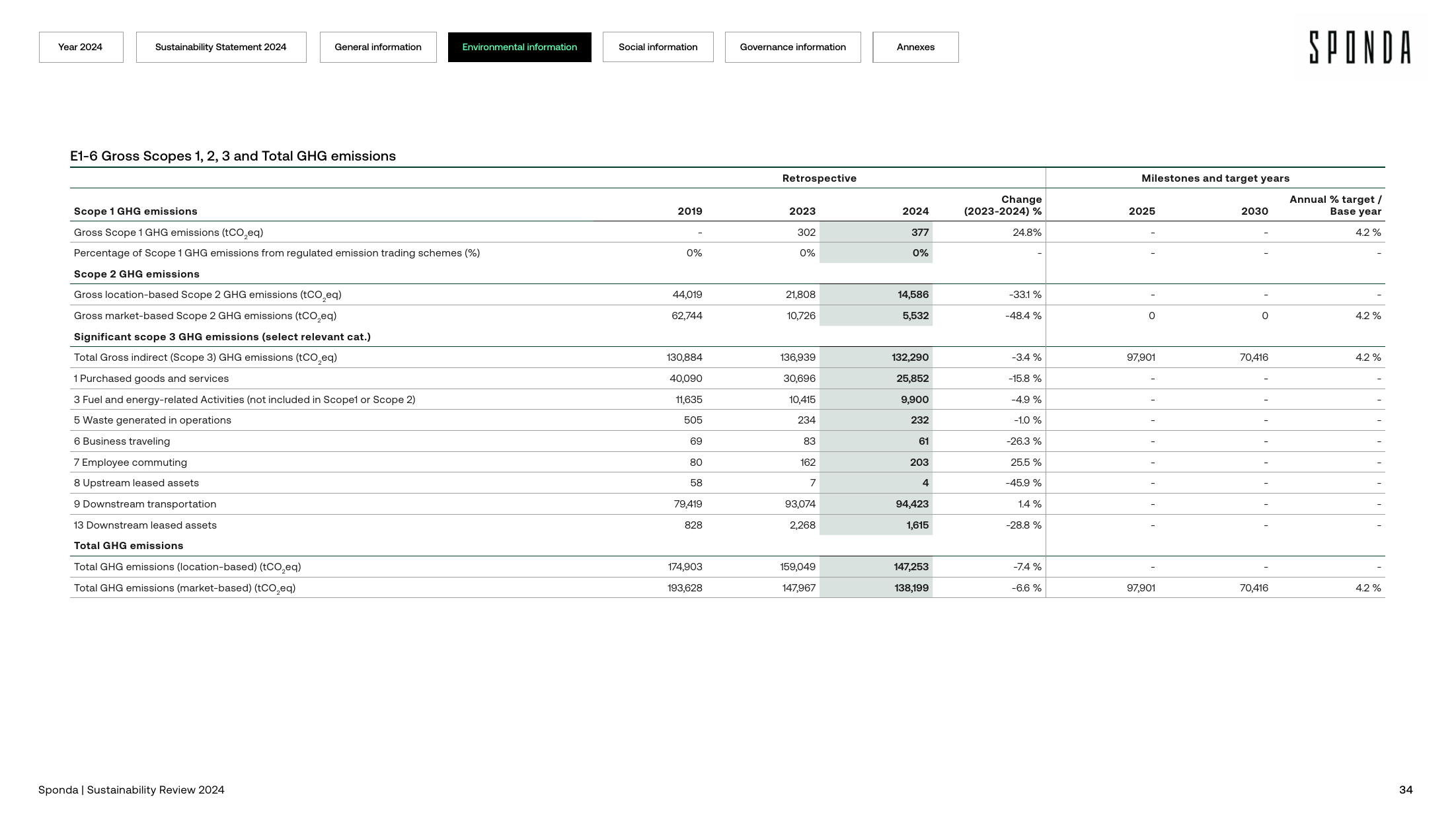 Emissions data extracted from page 34