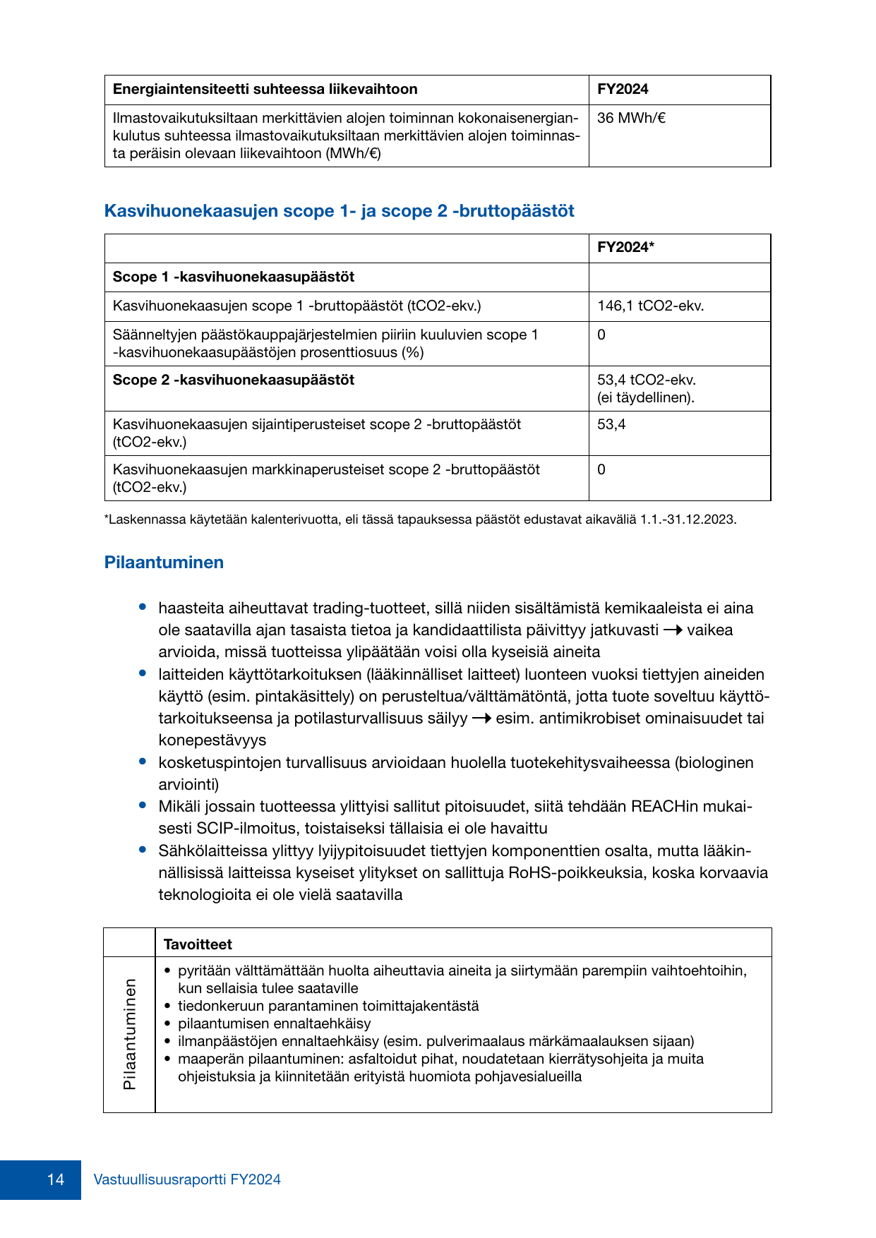 Emissions data extracted from page 14