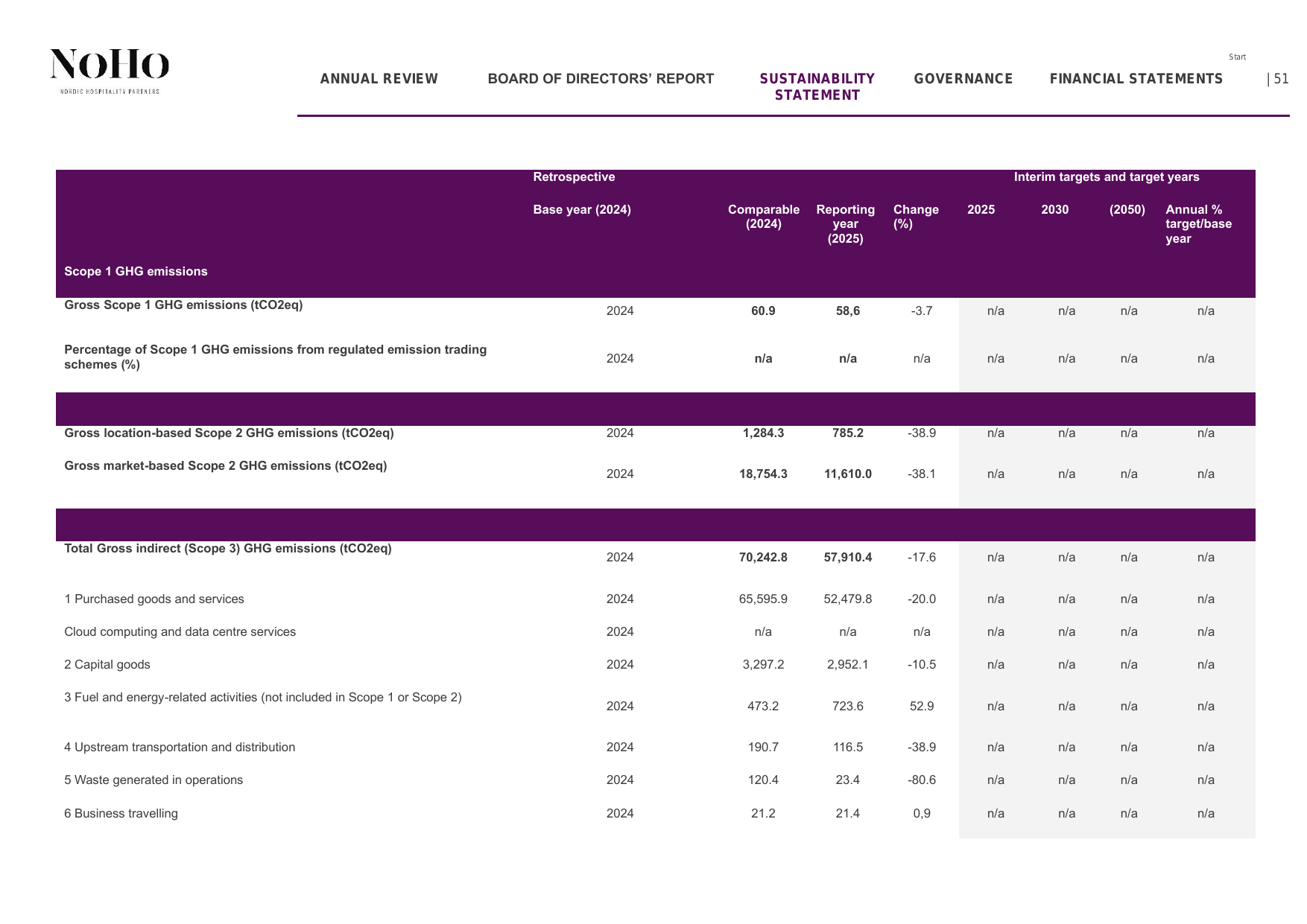 Emissions data extracted from page 51
