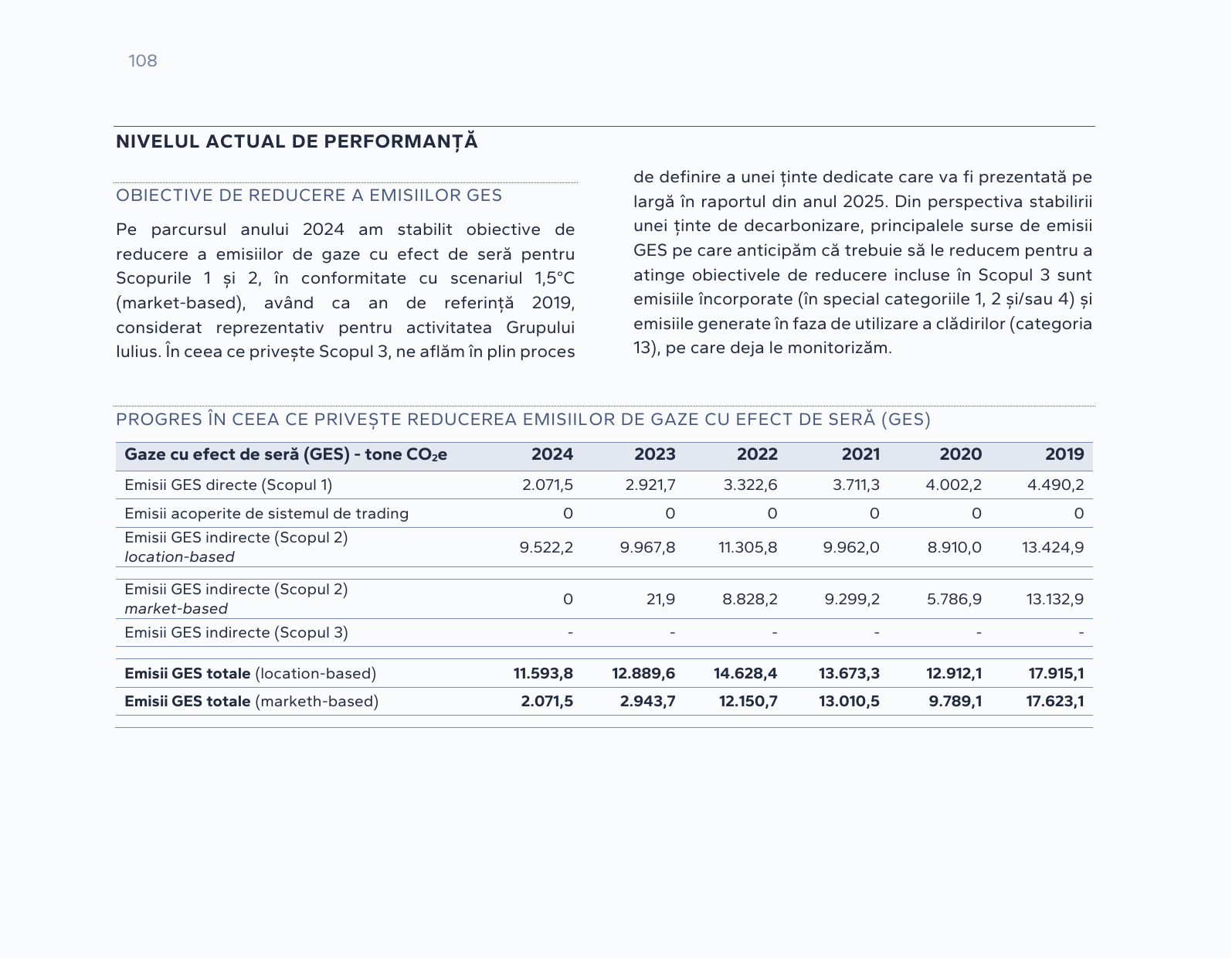 Emissions data extracted from page 108