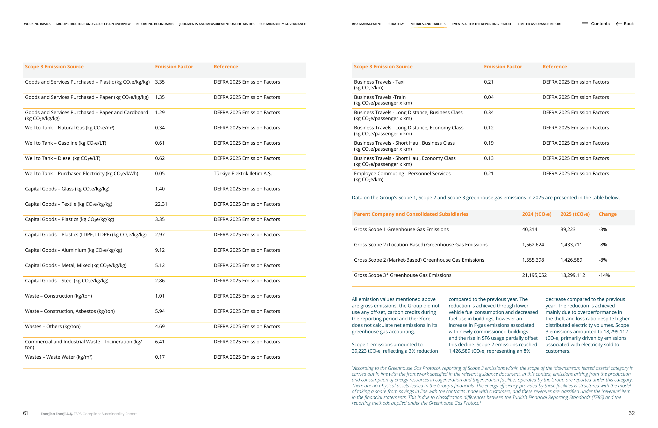 Emissions data extracted from page 31