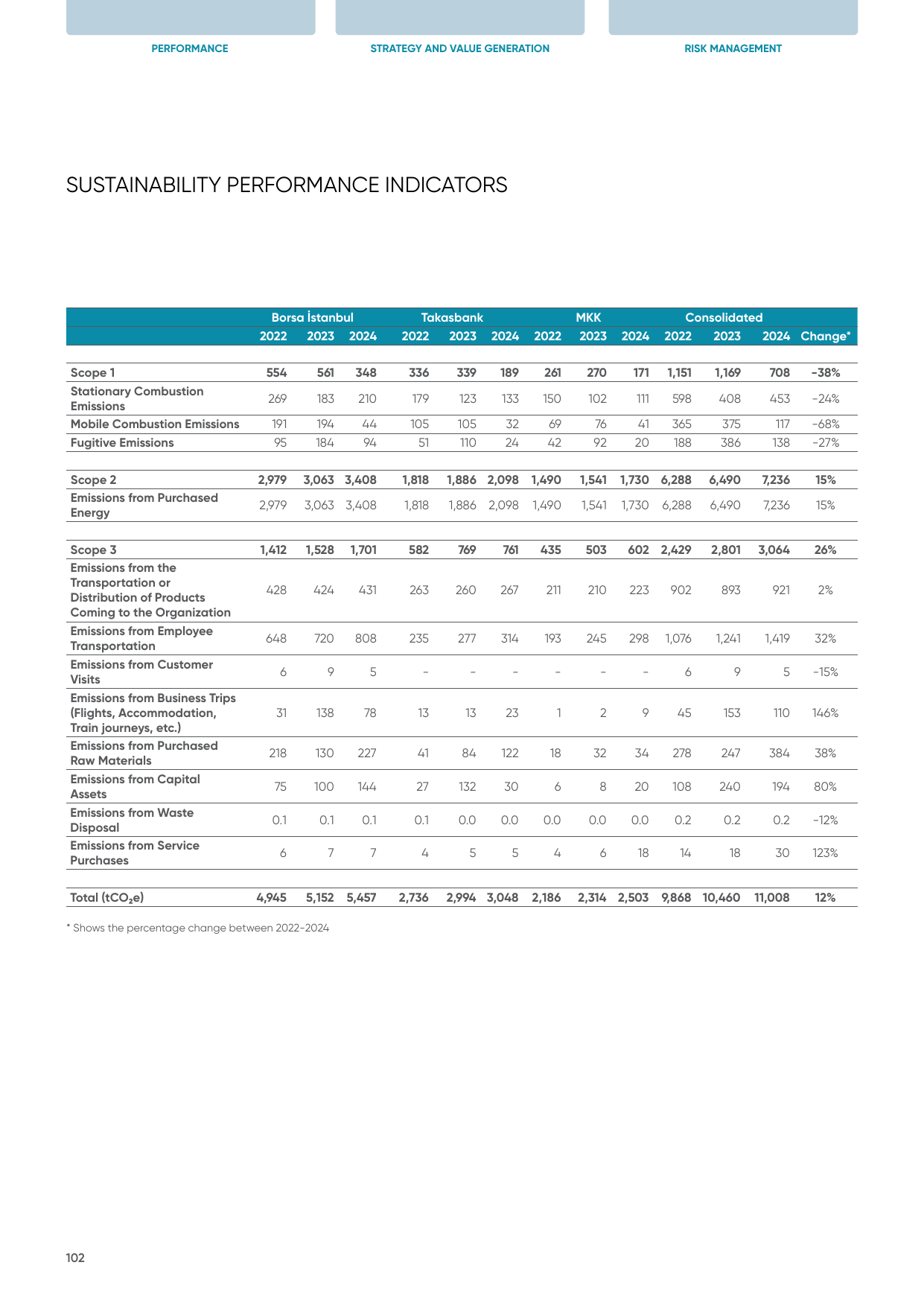 Emissions data extracted from page 106