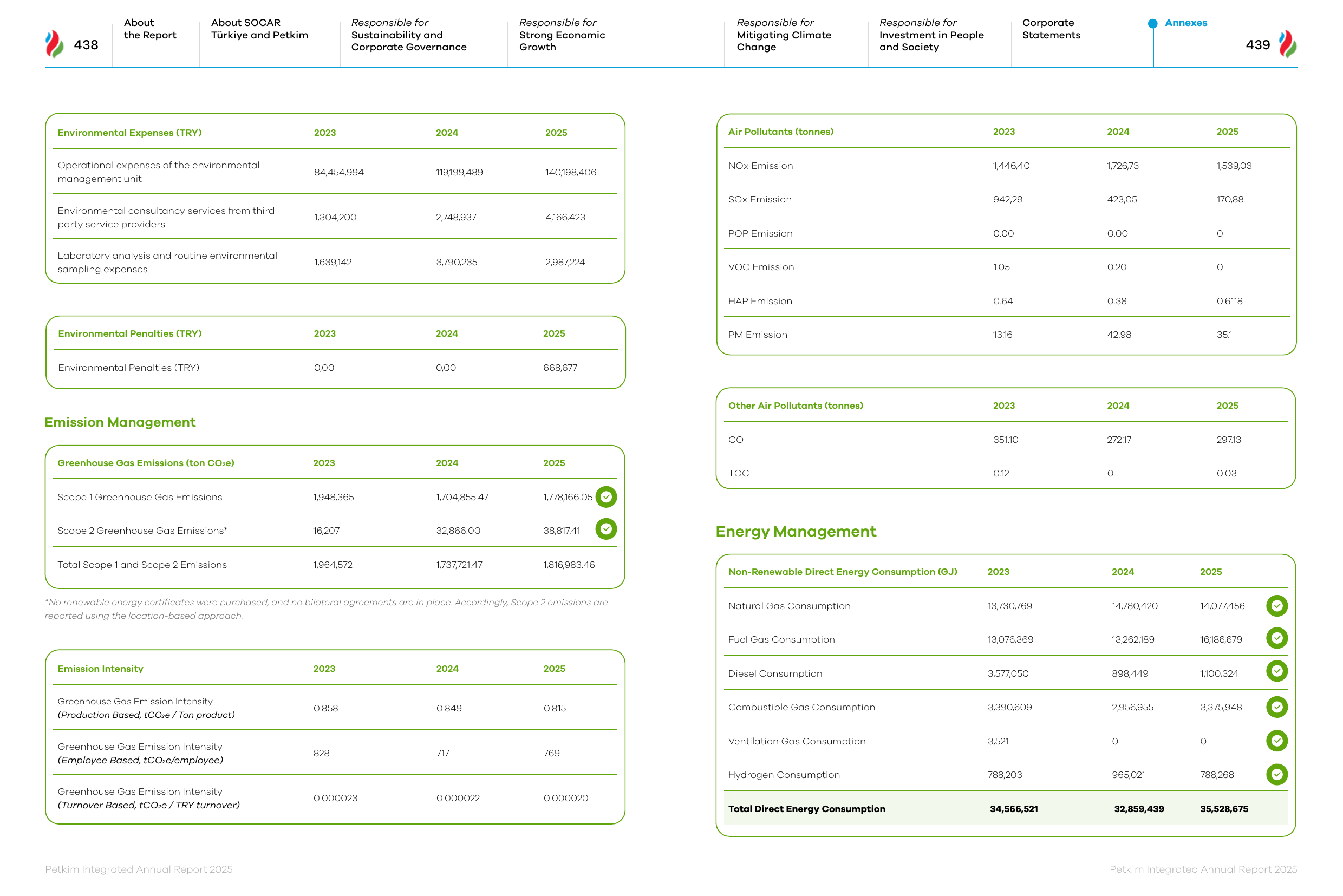 Emissions data extracted from page 220
