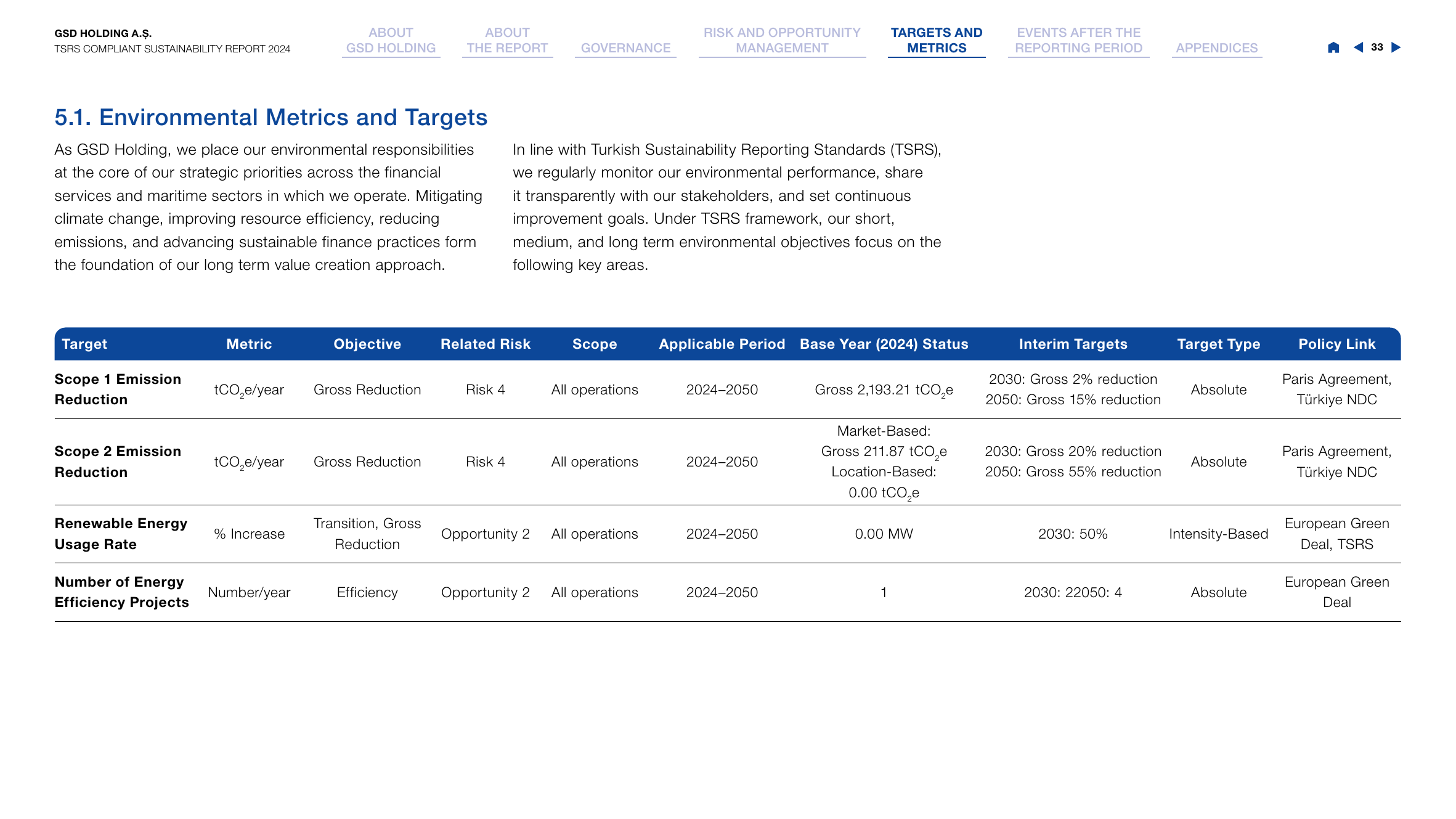Emissions data extracted from page 33