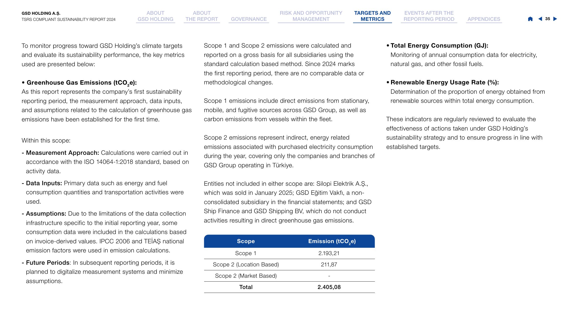 Emissions data extracted from page 35