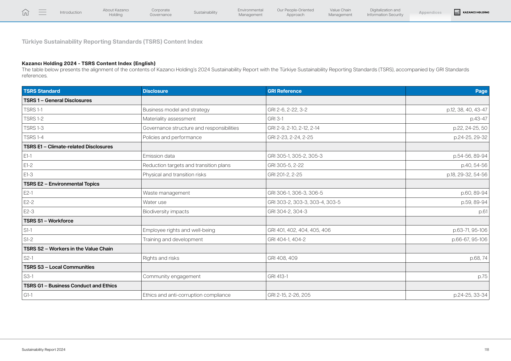 Emissions data extracted from page 119