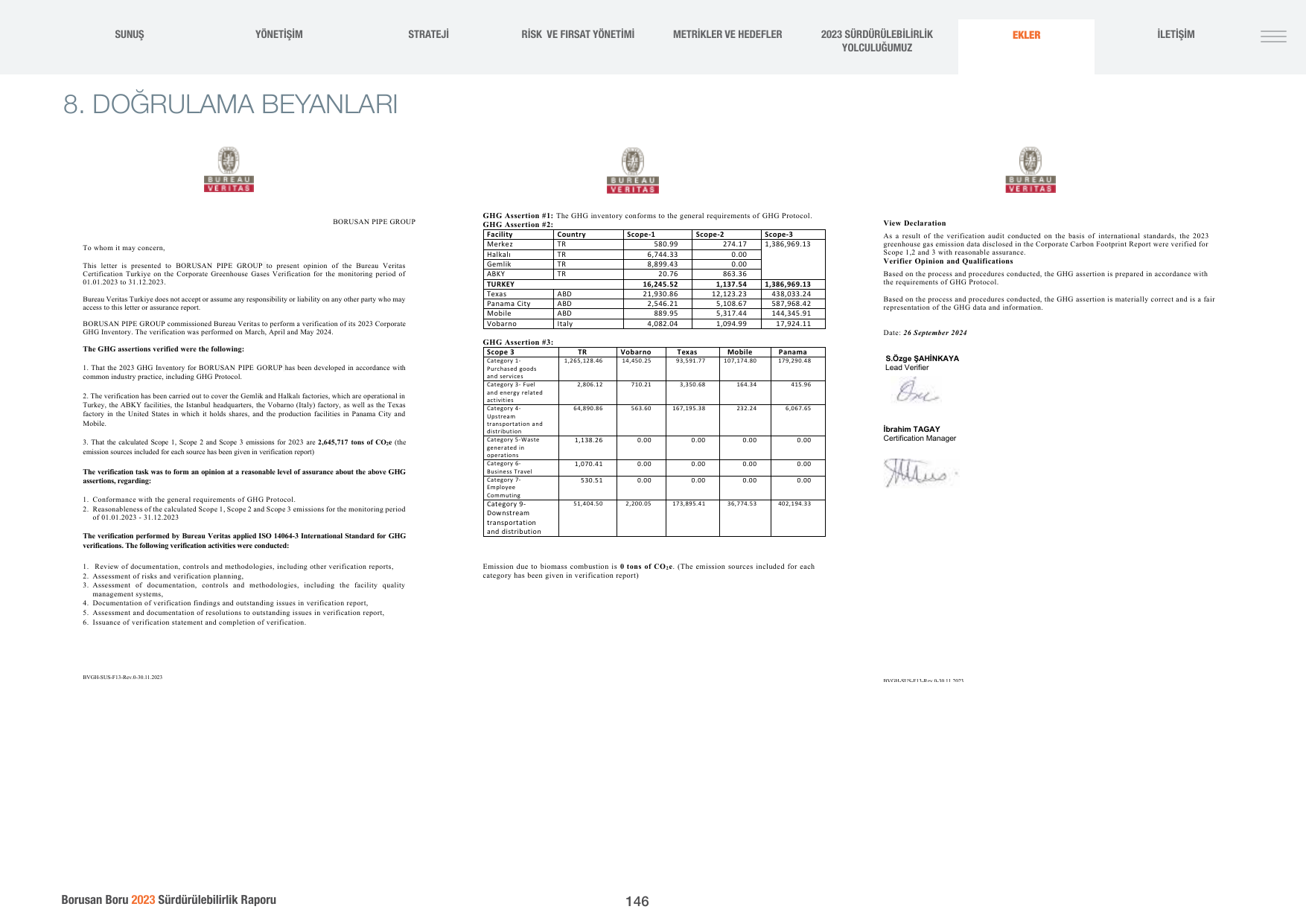 Emissions data extracted from page 147