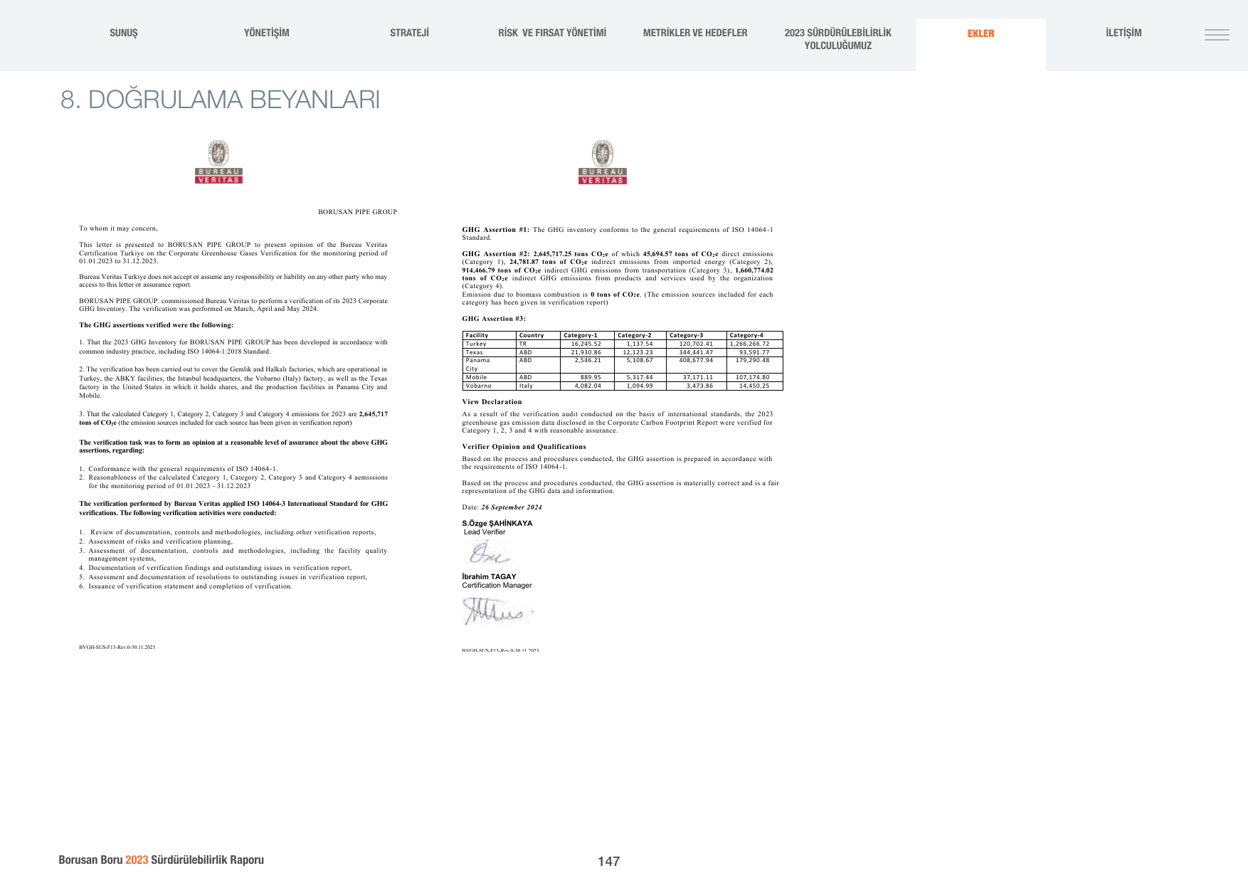 Emissions data extracted from page 148