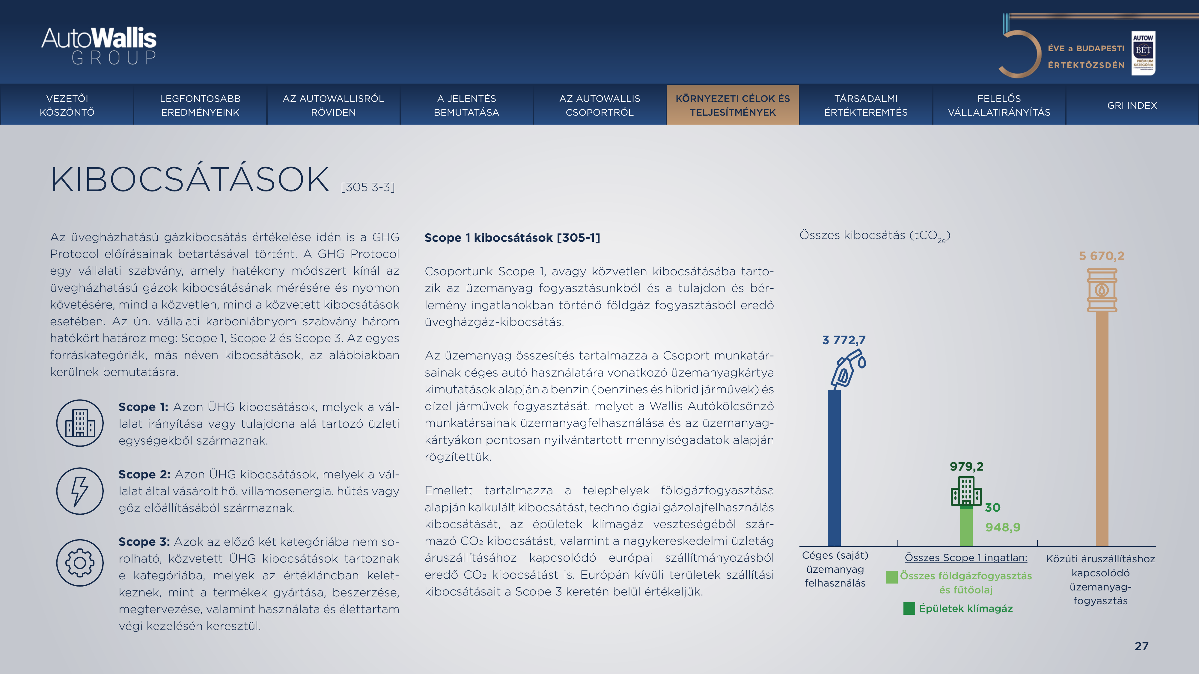 Emissions data extracted from page 27