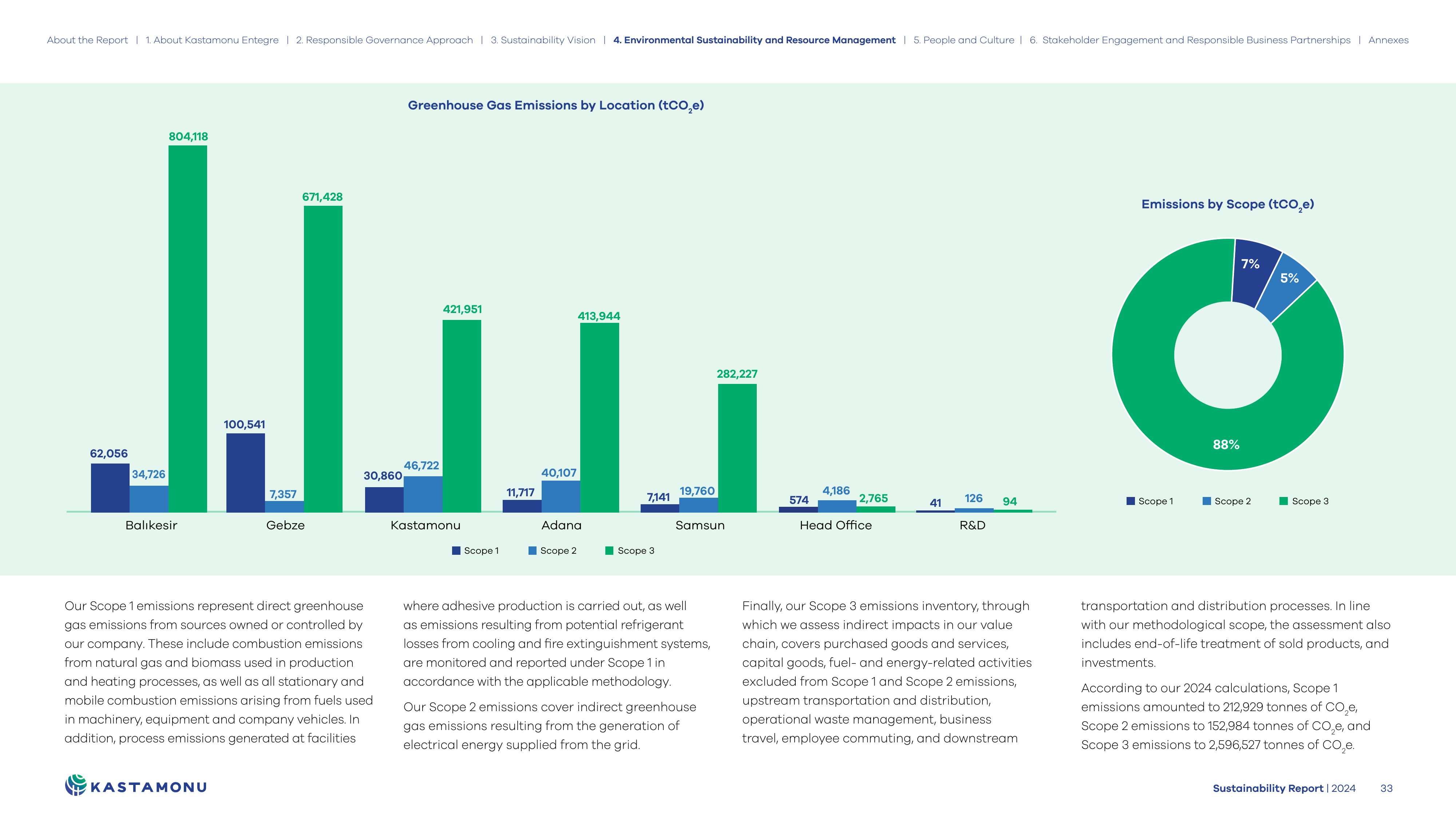Emissions data extracted from page 35