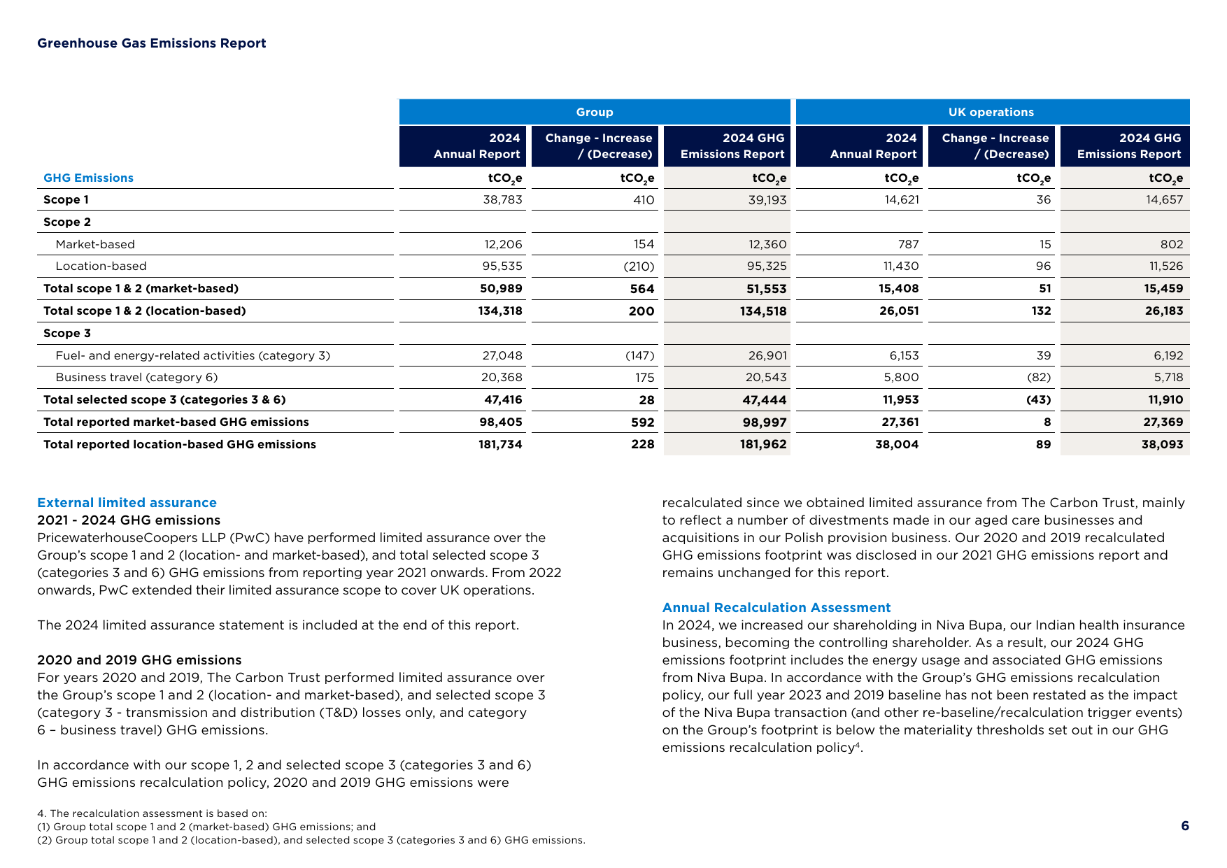 Emissions data extracted from page 6