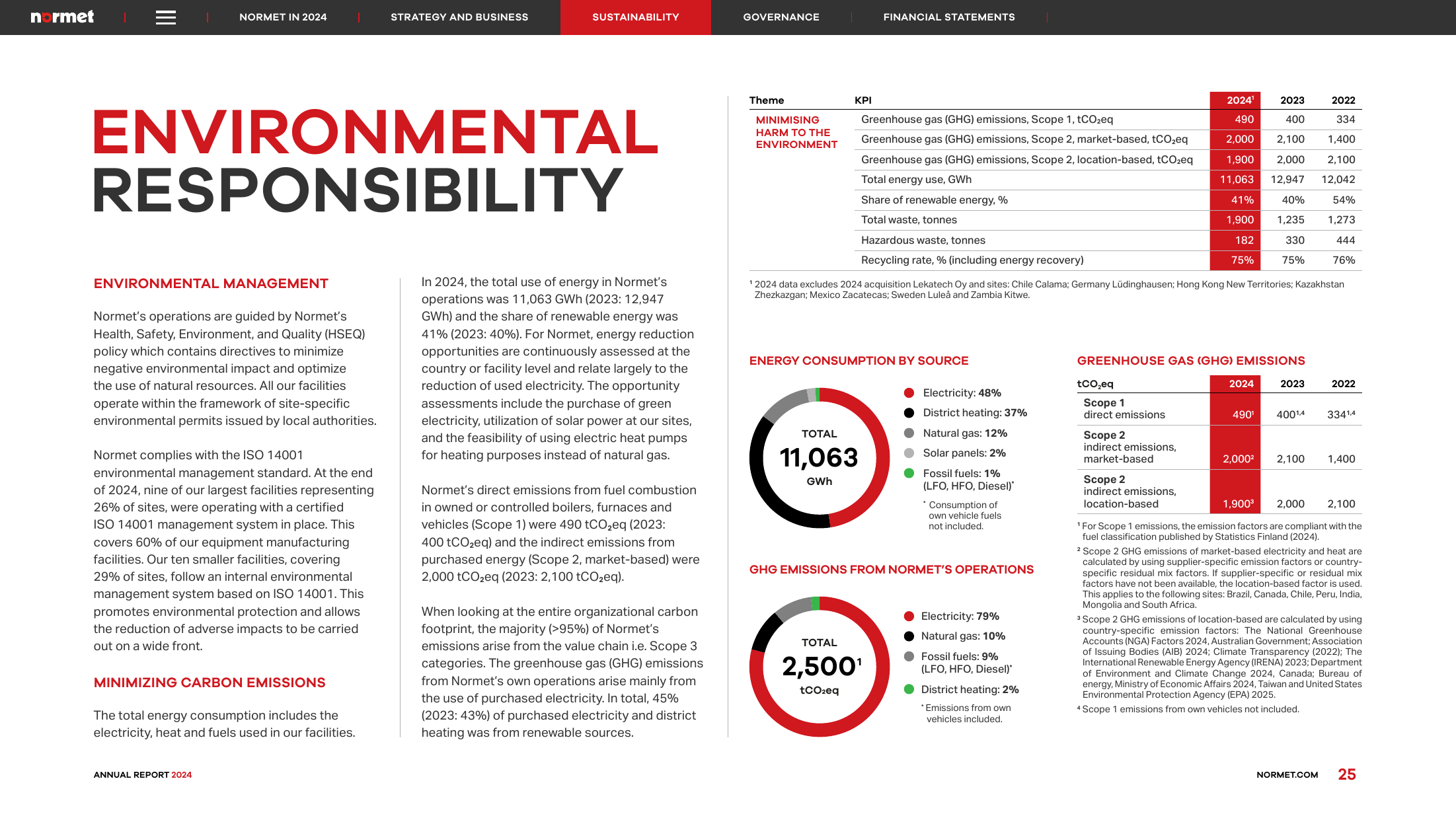 Emissions data extracted from page 25