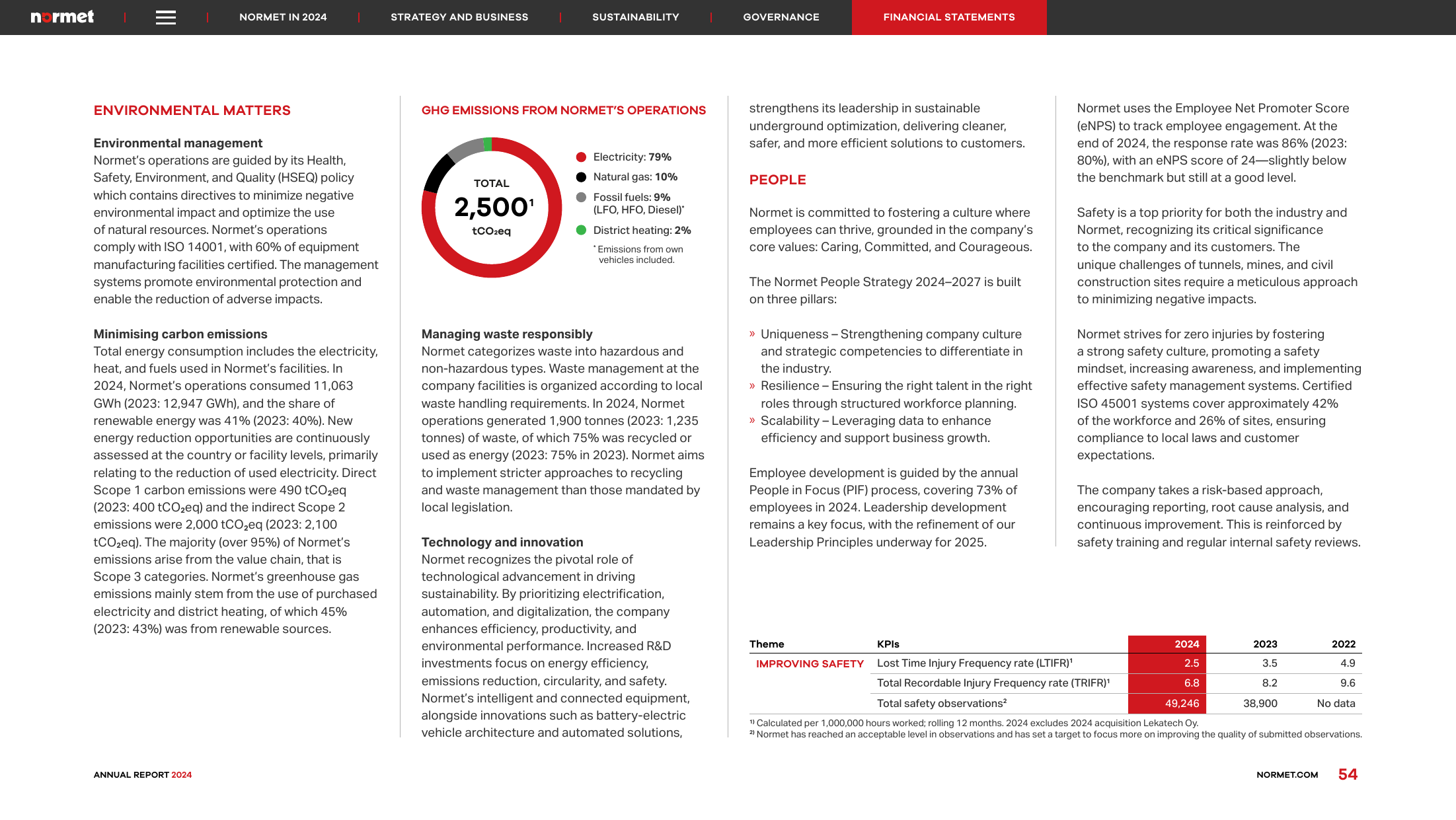 Emissions data extracted from page 54
