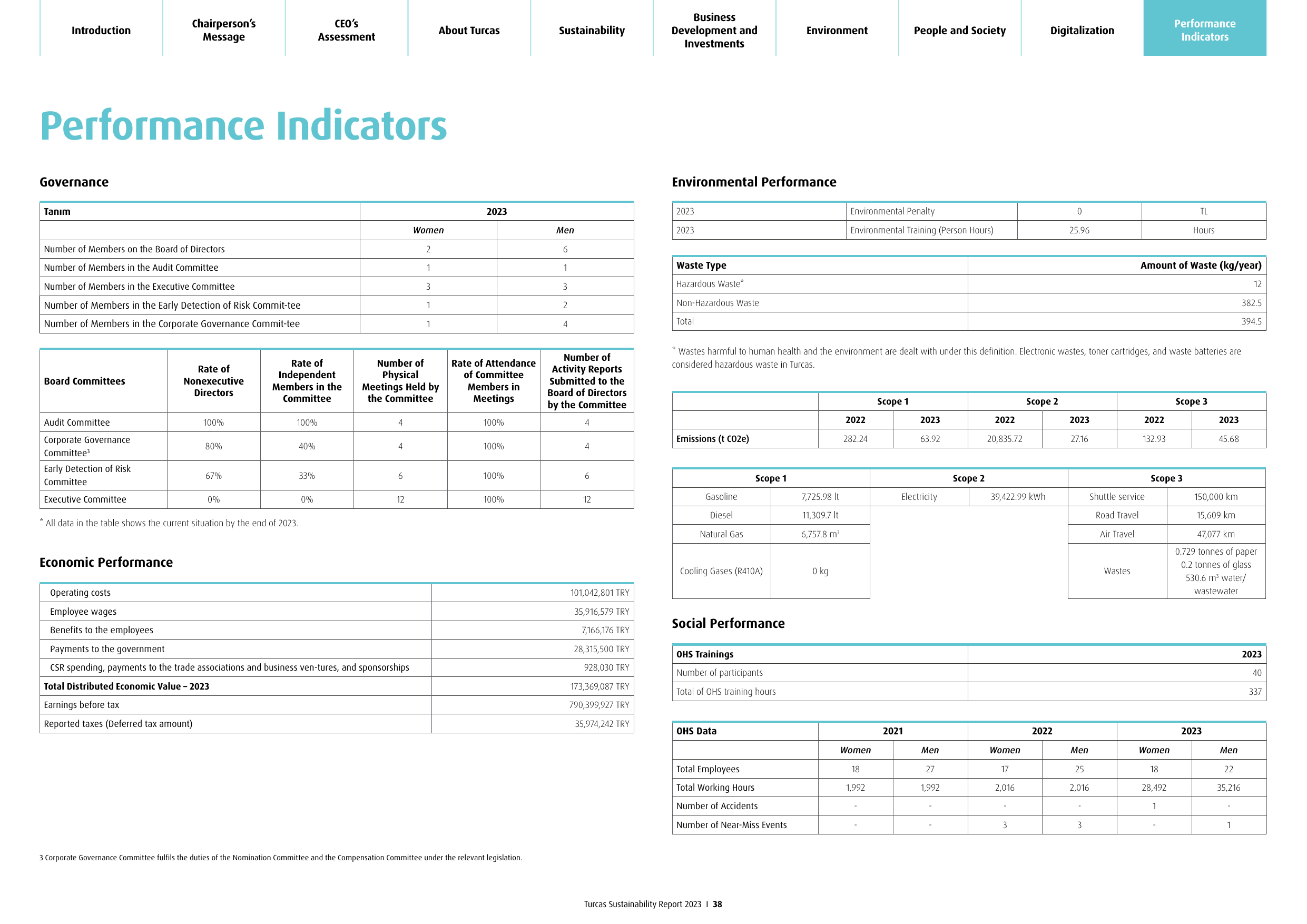 Emissions data extracted from page 38