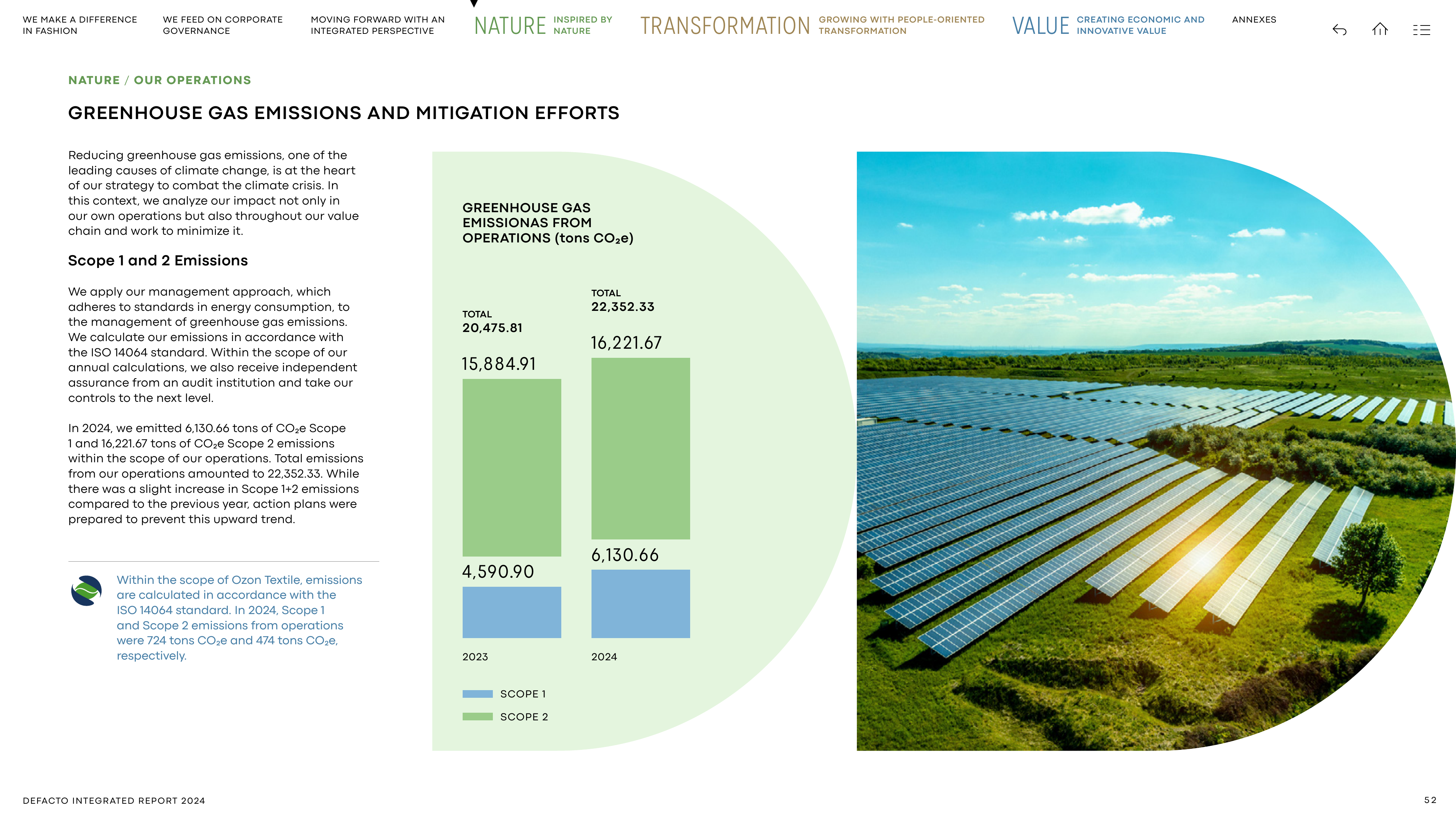 Emissions data extracted from page 52