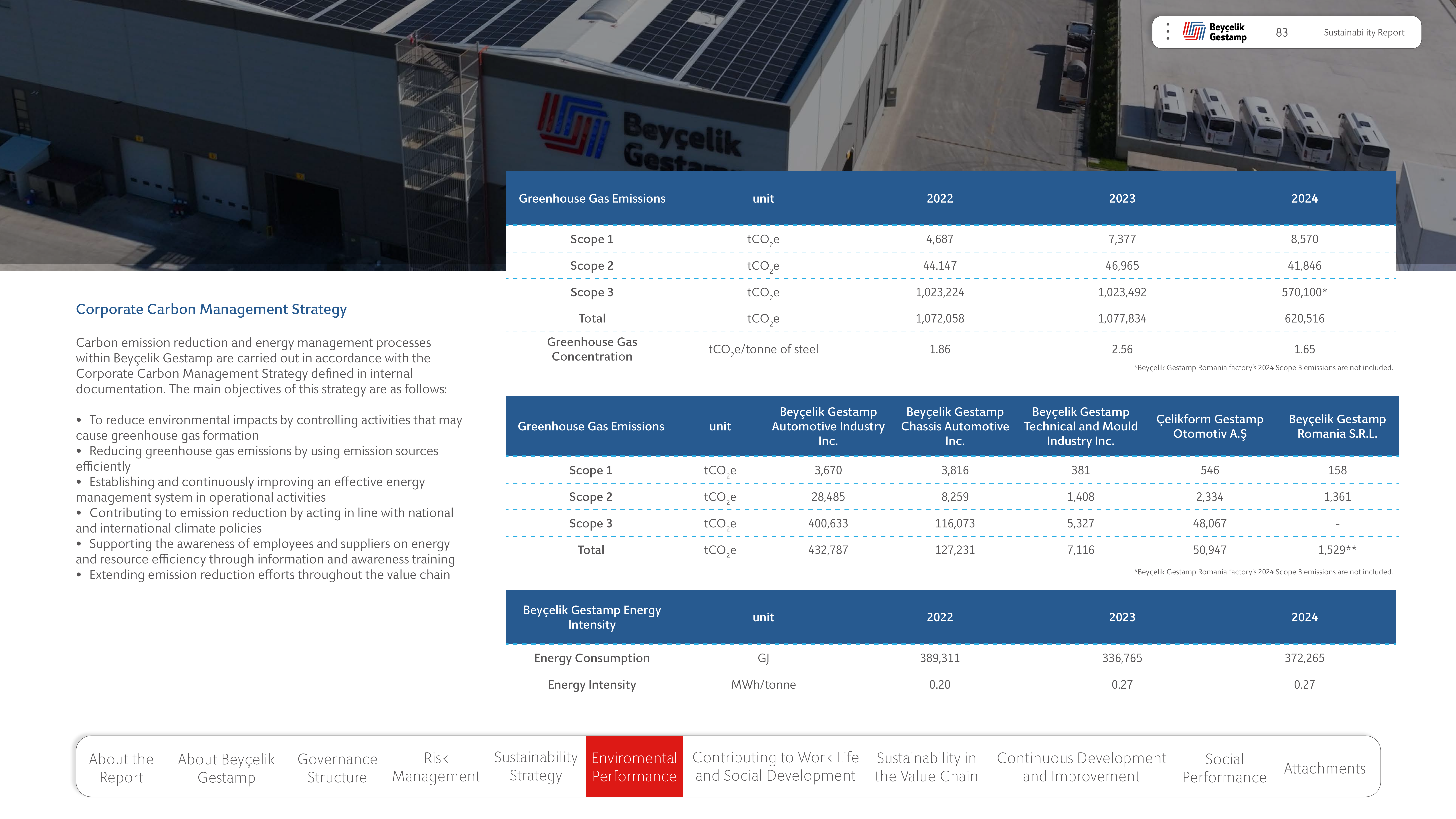 Emissions data extracted from page 83