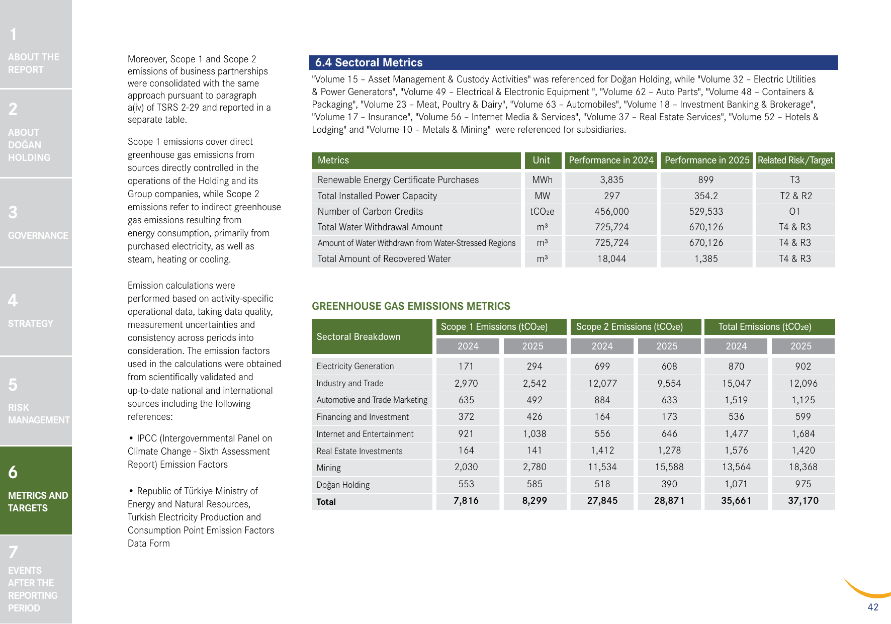 Emissions data extracted from page 42