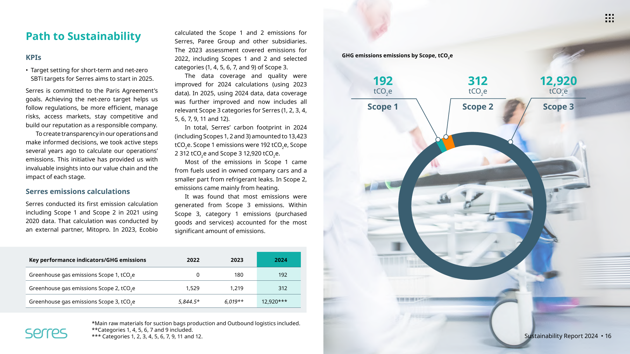 Emissions data extracted from page 16