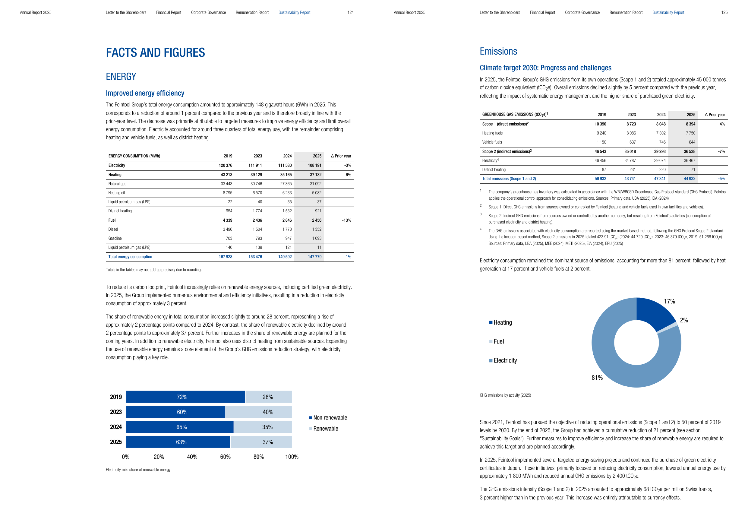 Emissions data extracted from page 63