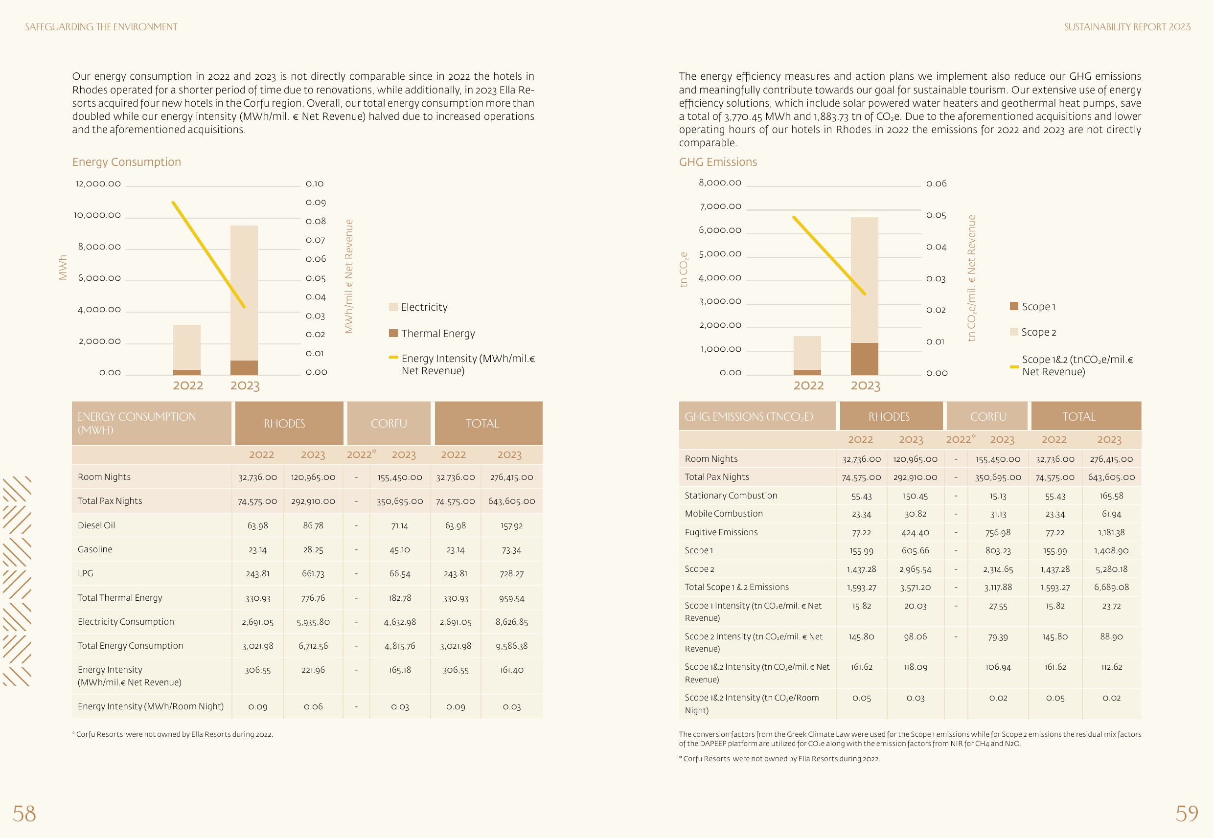 Emissions data extracted from page 30