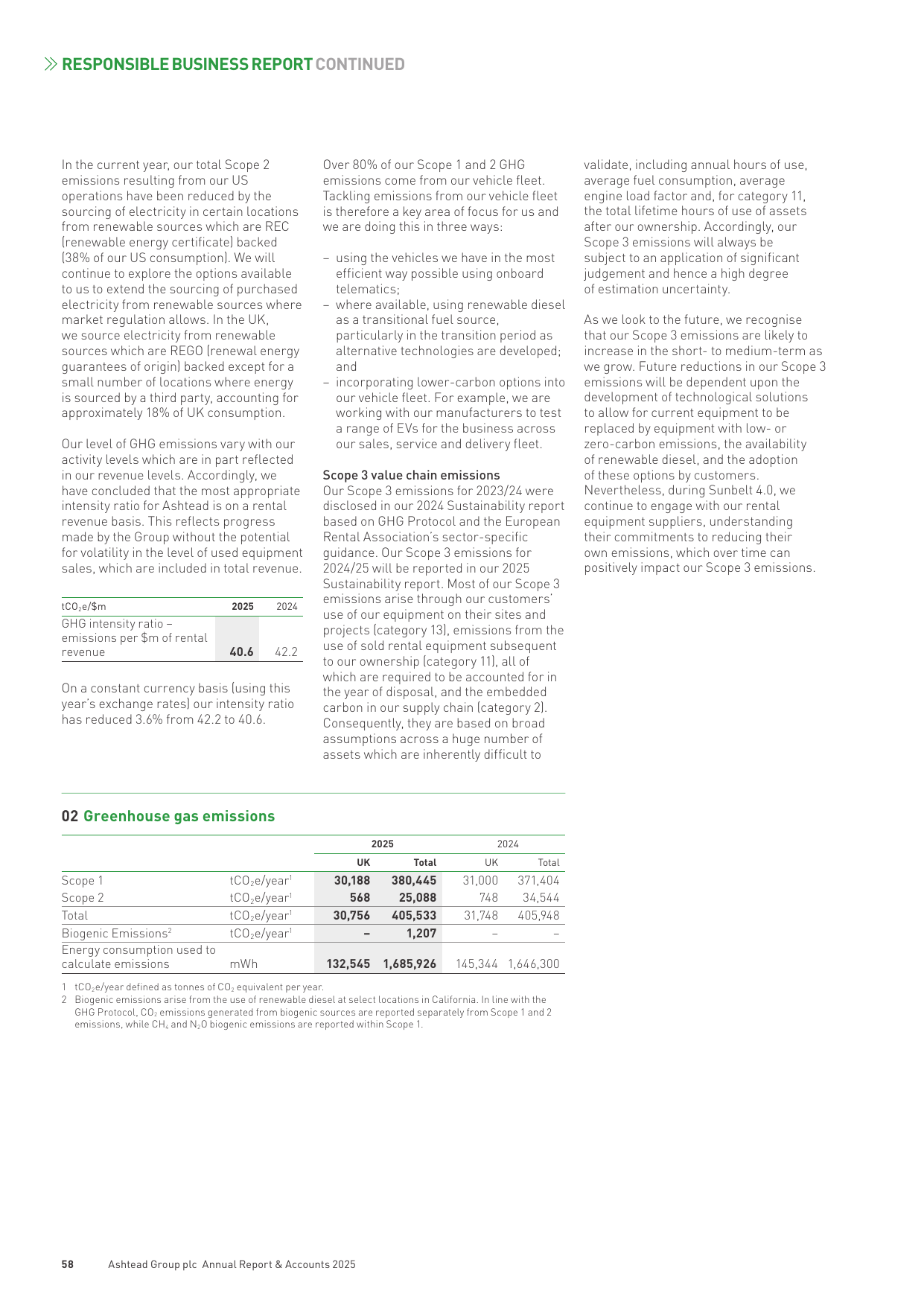 Emissions data extracted from page 7