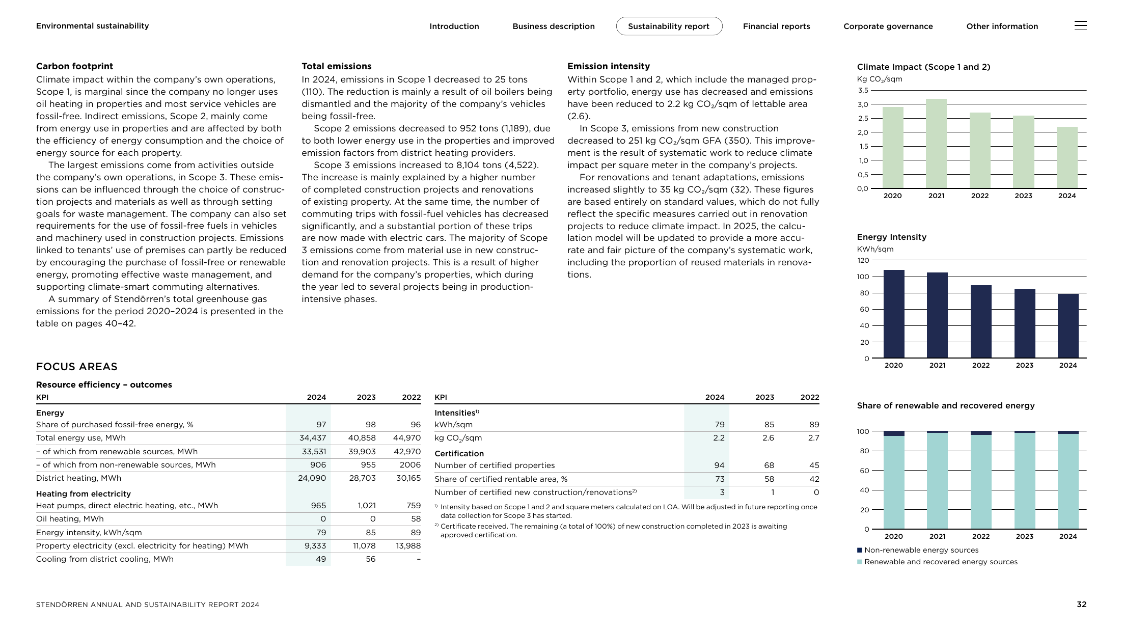 Emissions data extracted from page 32