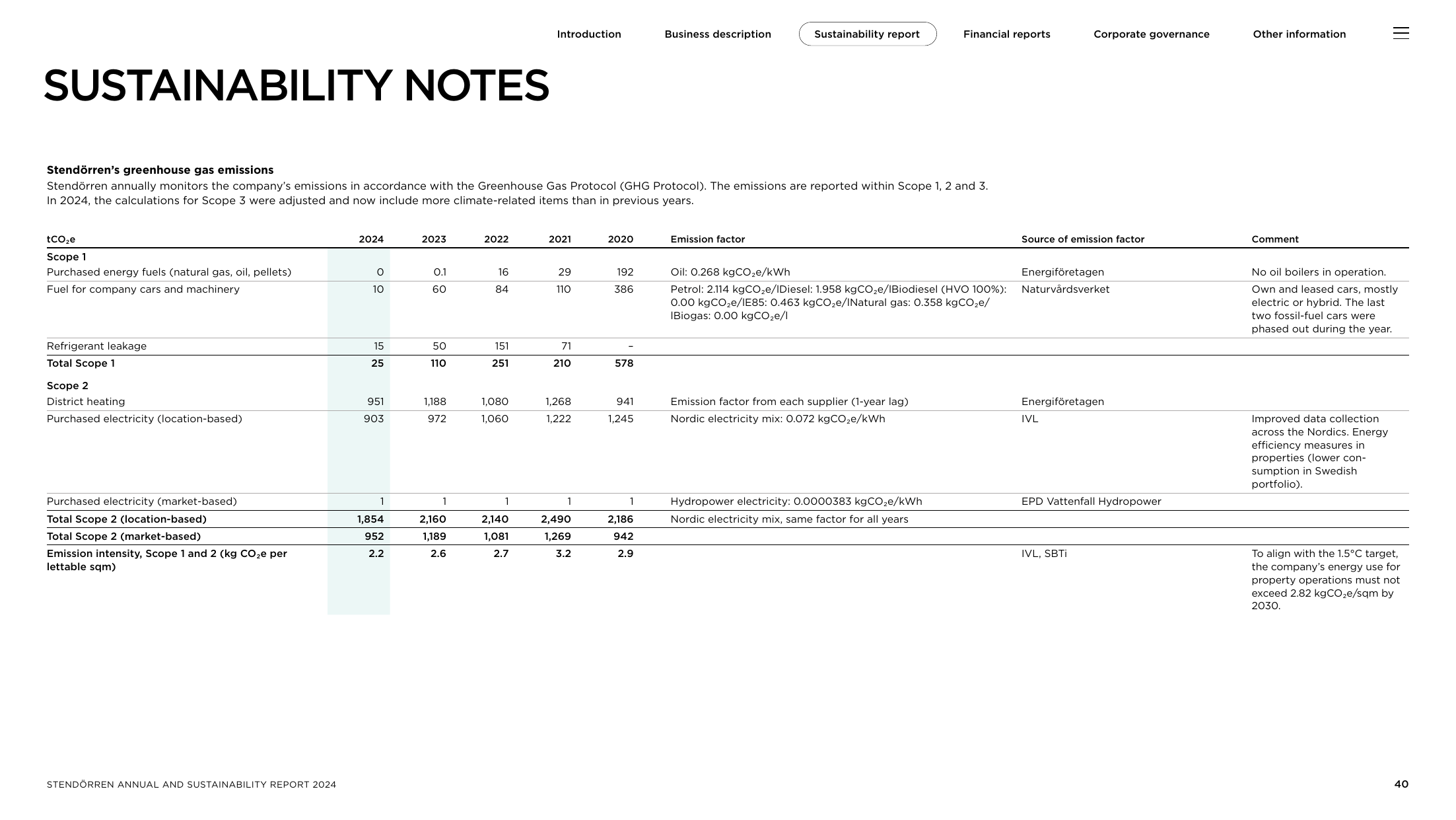 Emissions data extracted from page 40