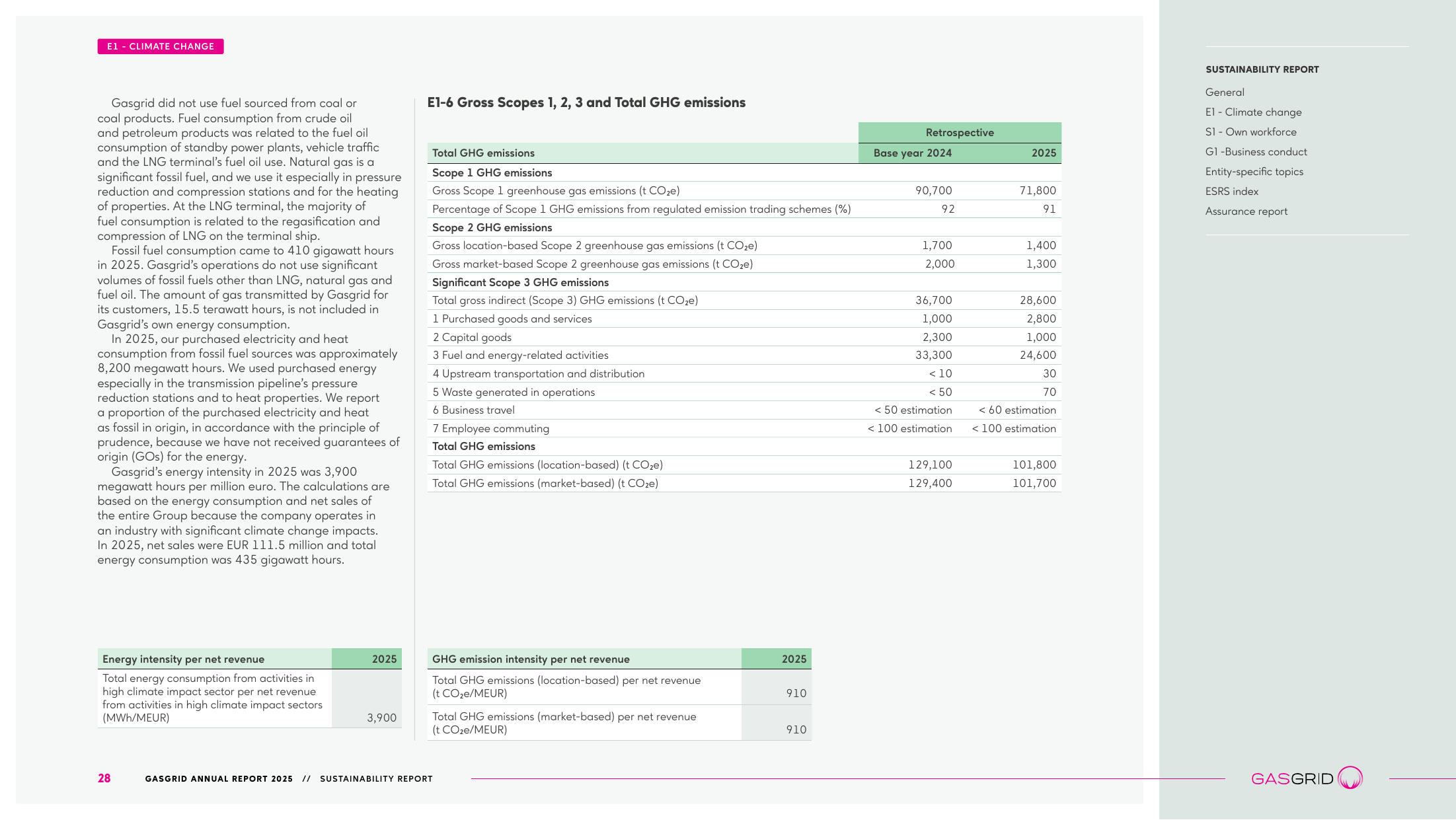Emissions data extracted from page 28