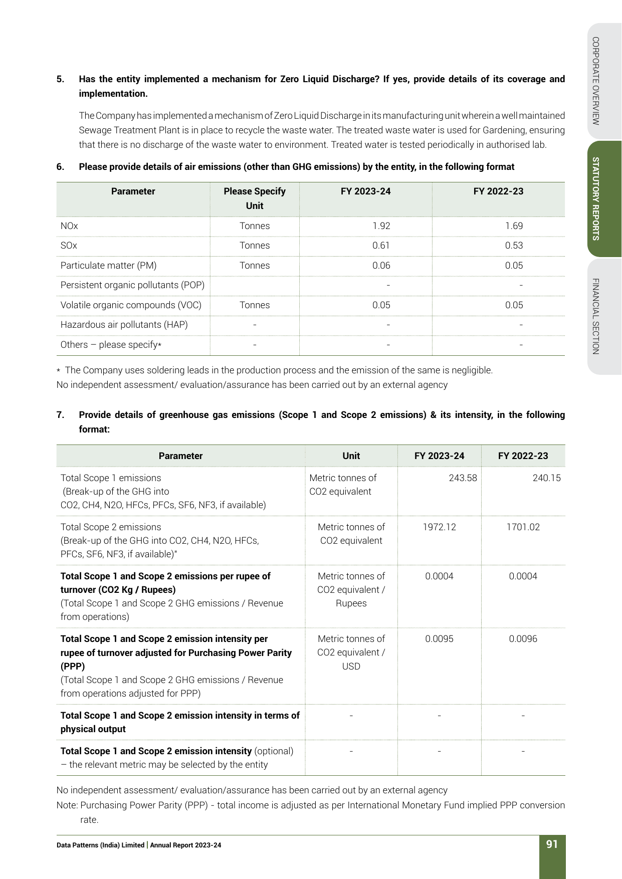 Emissions data extracted from page 91