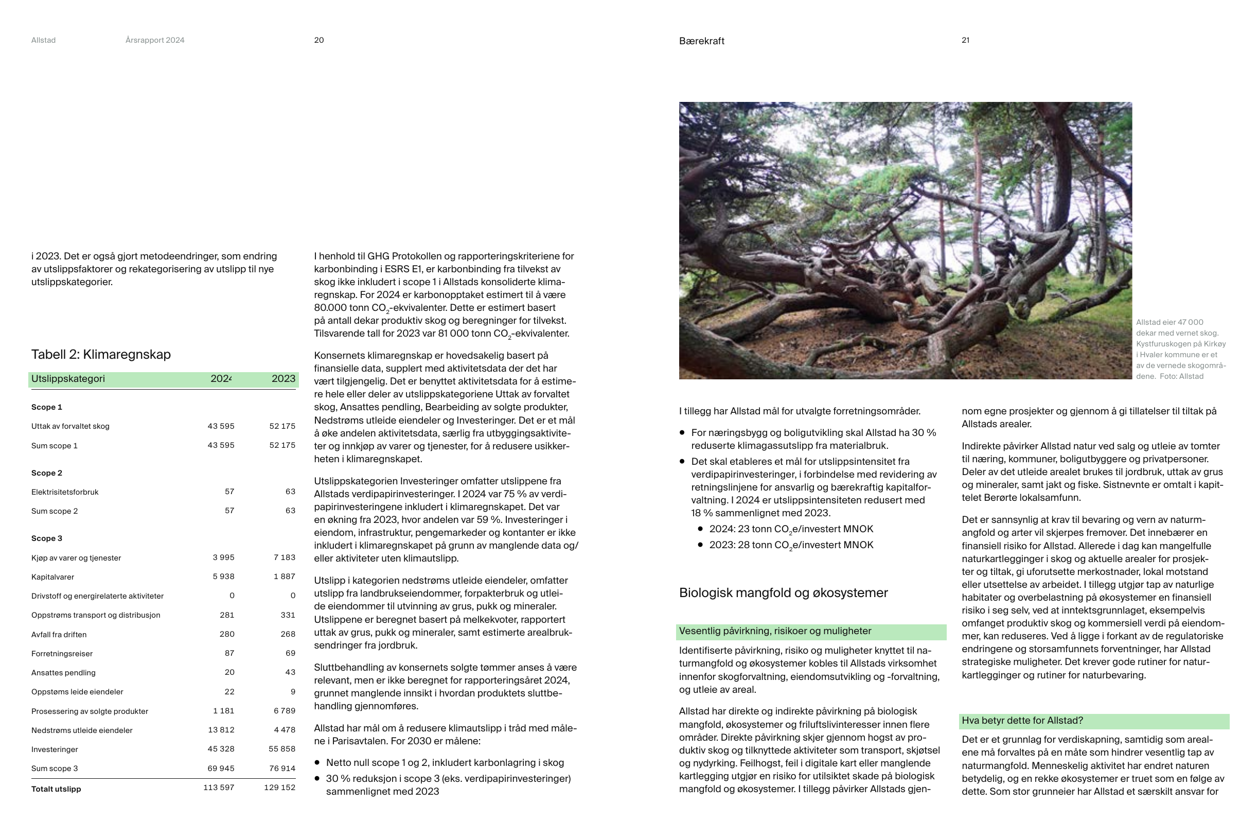 Emissions data extracted from page 11