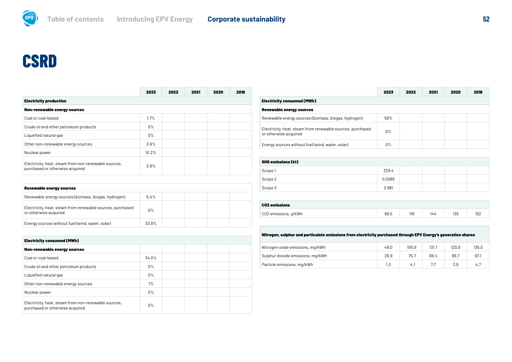 Emissions data extracted from page 52