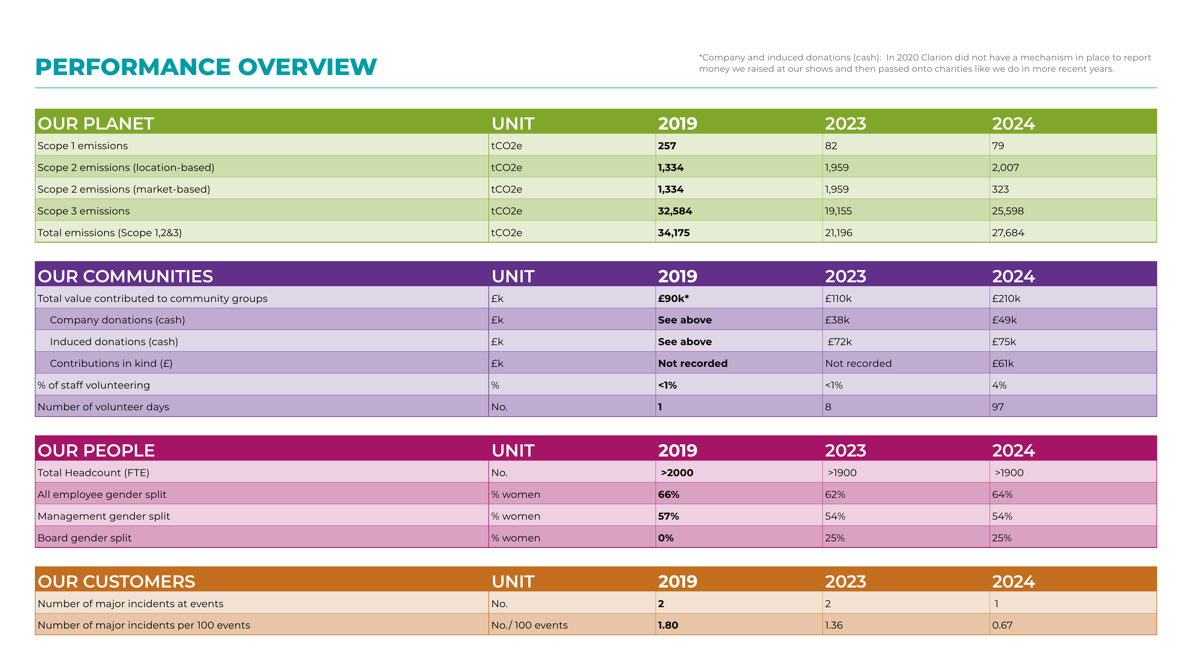 Emissions data extracted from page 26