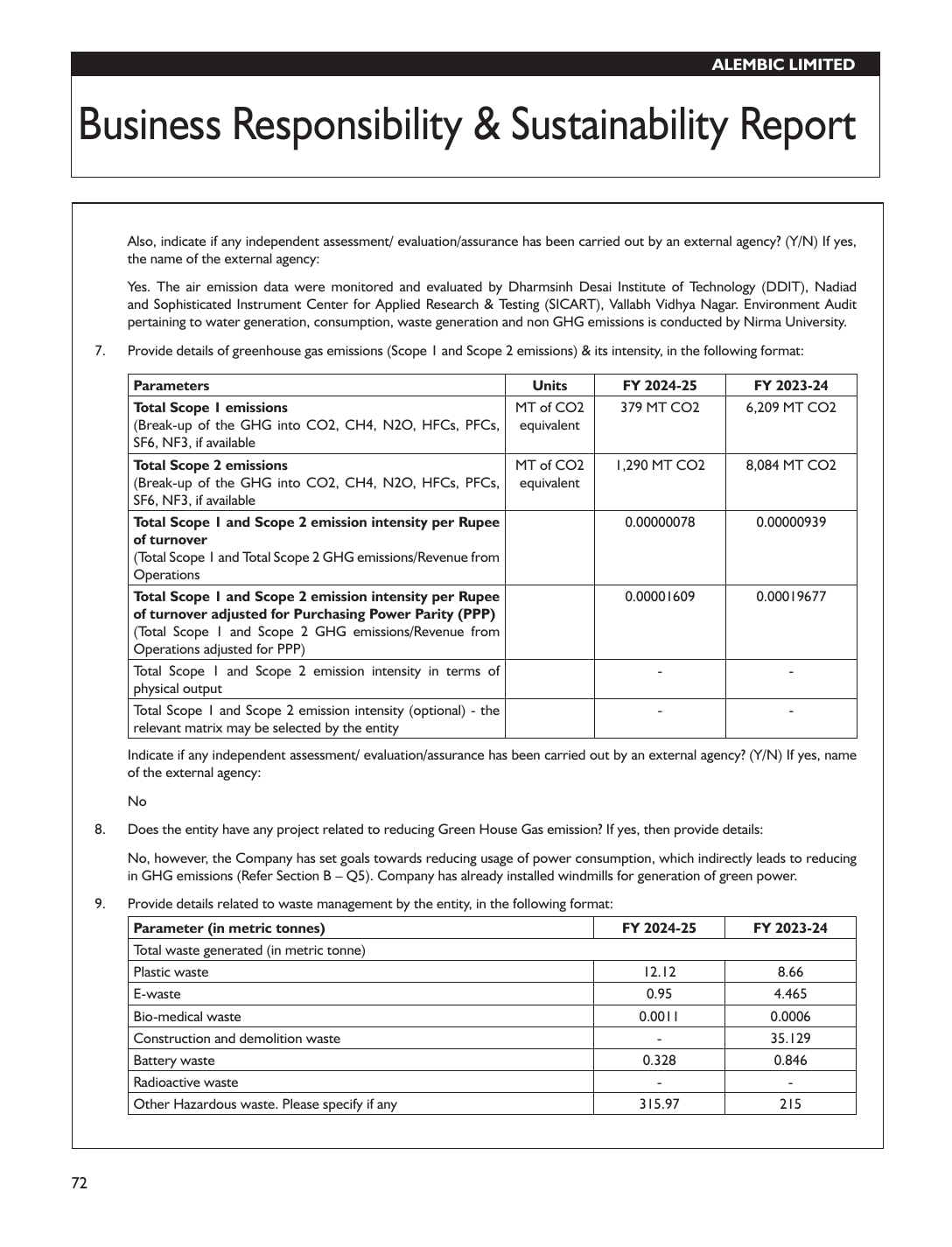 Emissions data extracted from page 74