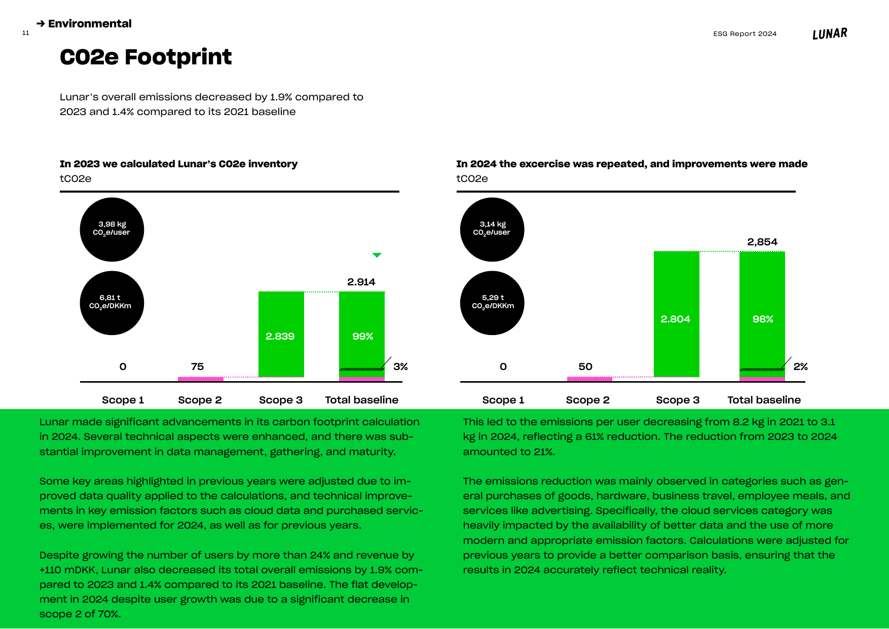 Emissions data extracted from page 11