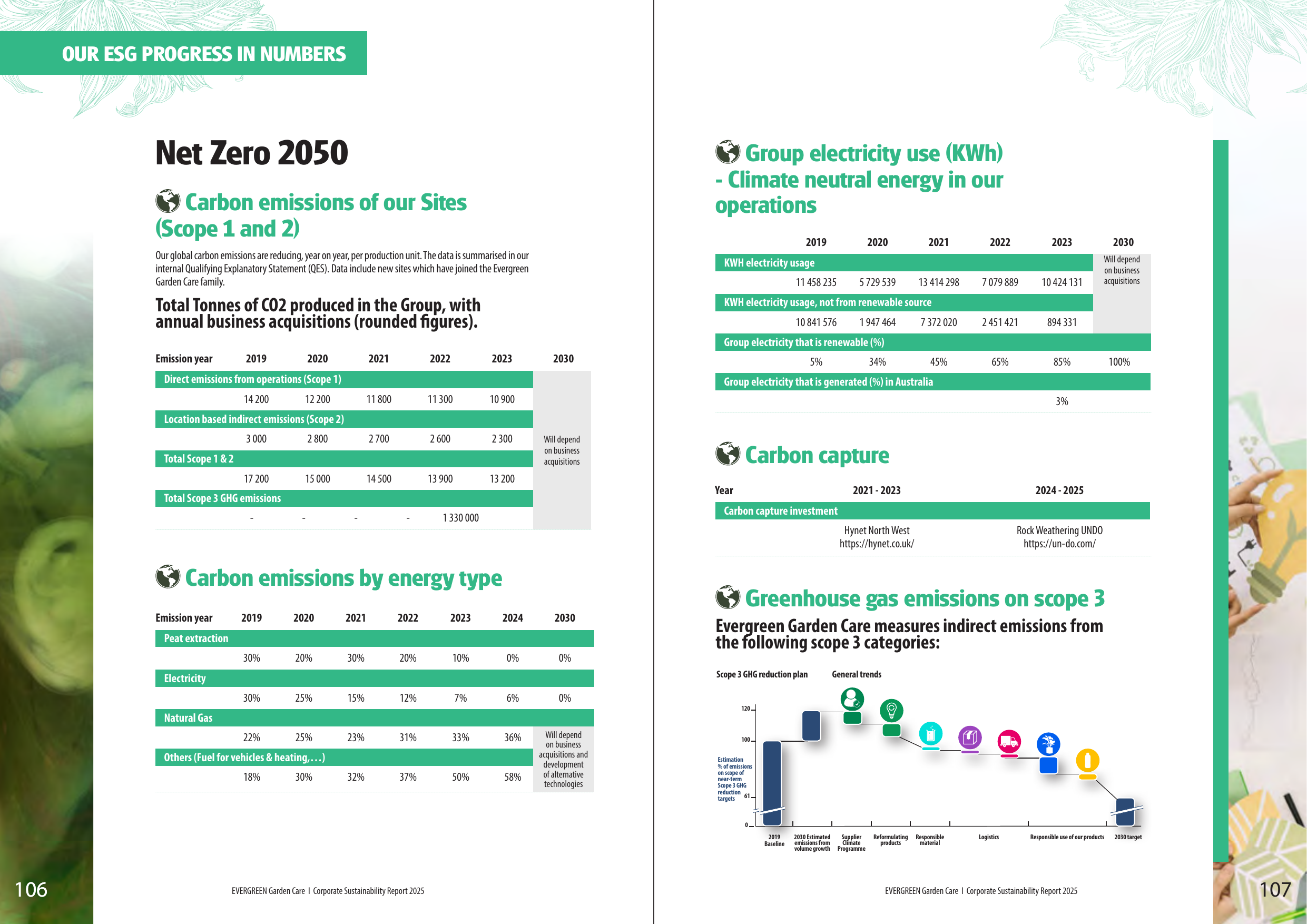 Emissions data extracted from page 54