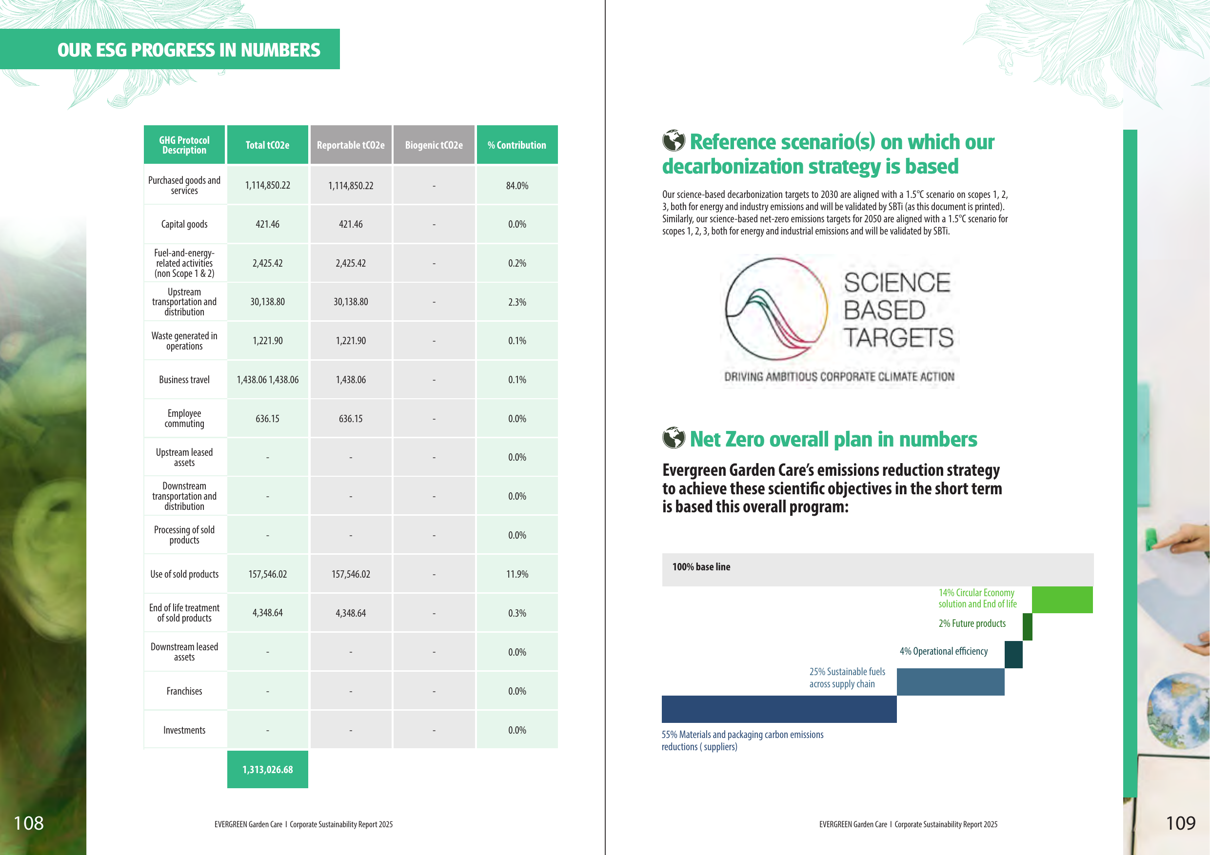 Emissions data extracted from page 55