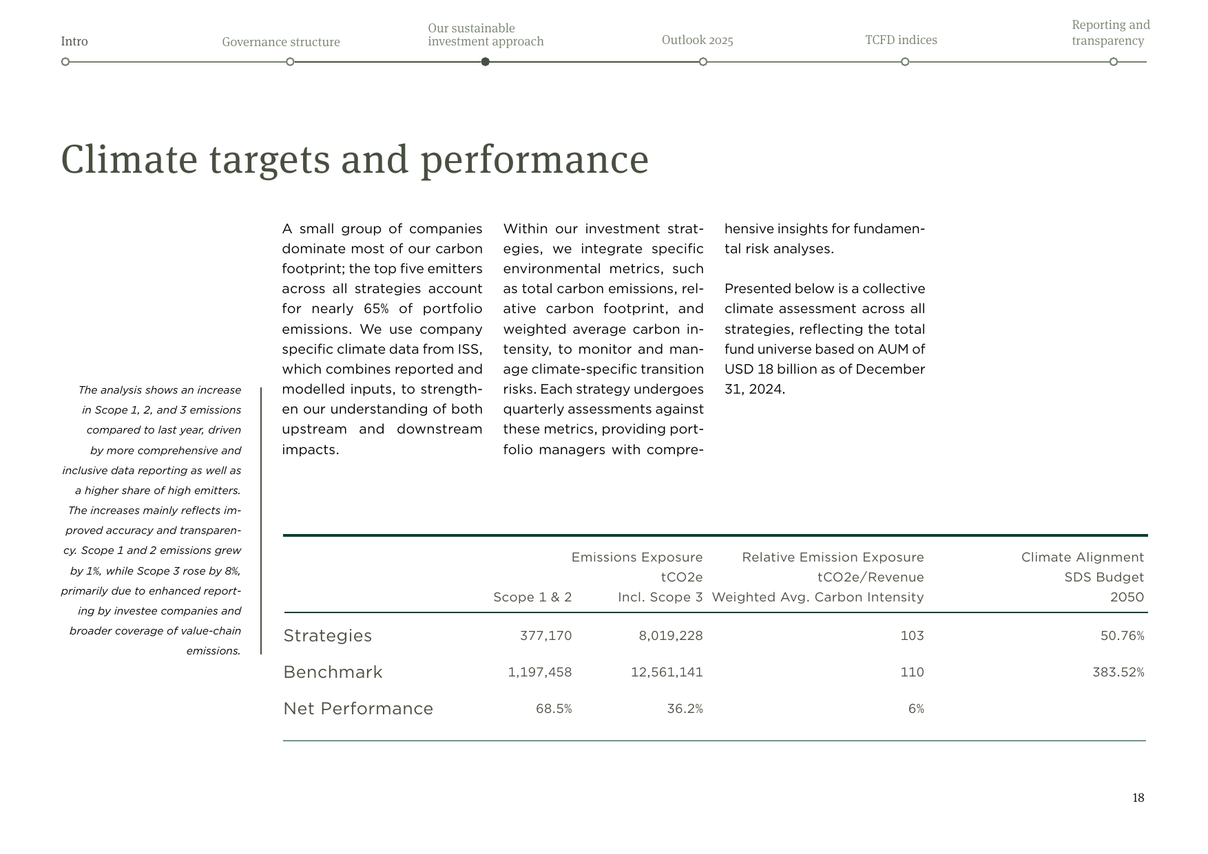 Emissions data extracted from page 18