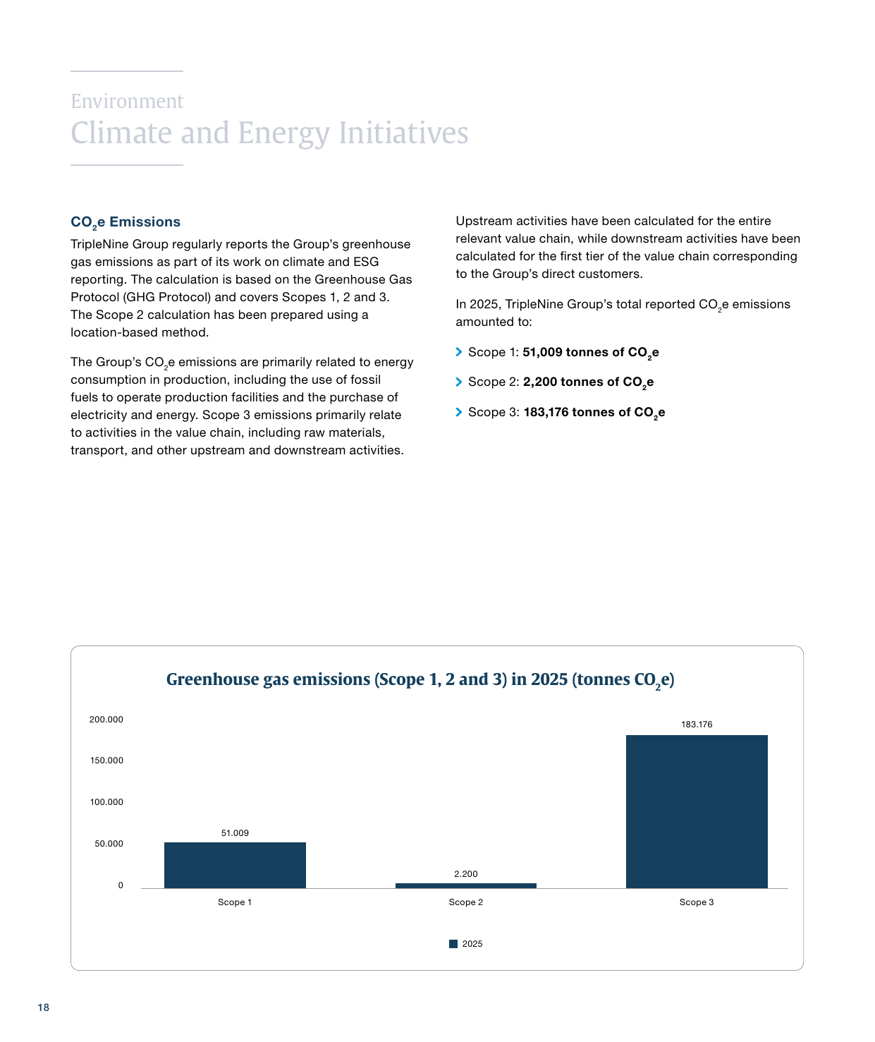 Emissions data extracted from page 18
