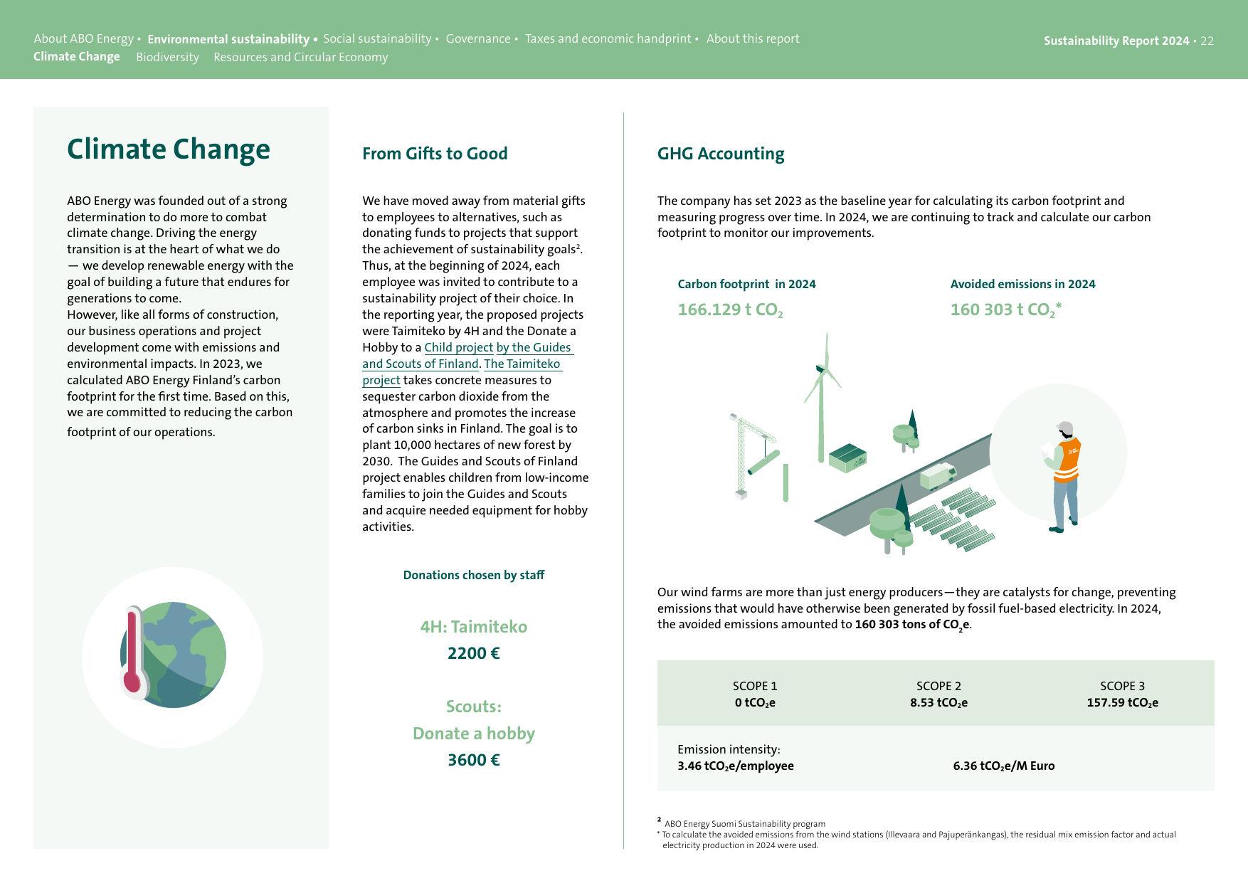 Emissions data extracted from page 22